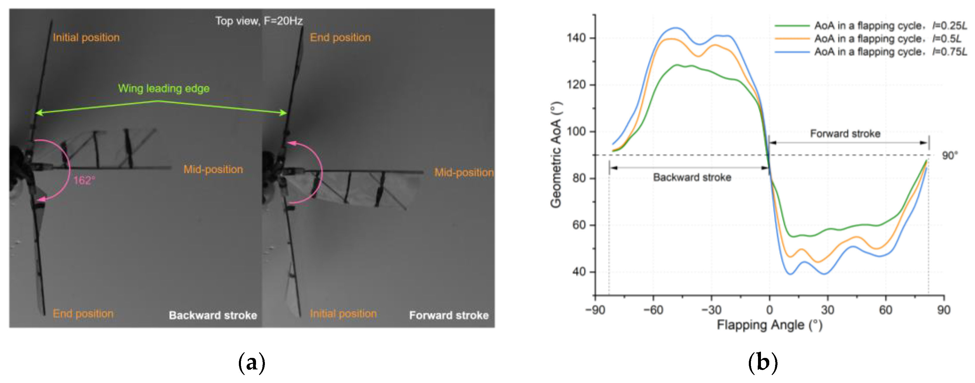 Aerospace 10 00910 g005