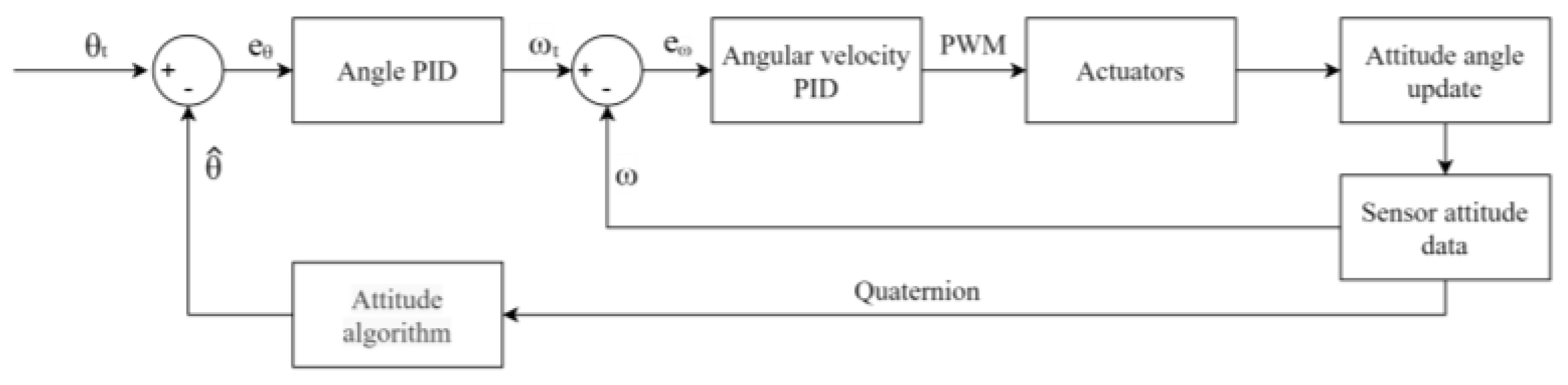 Aerospace 10 00910 g011