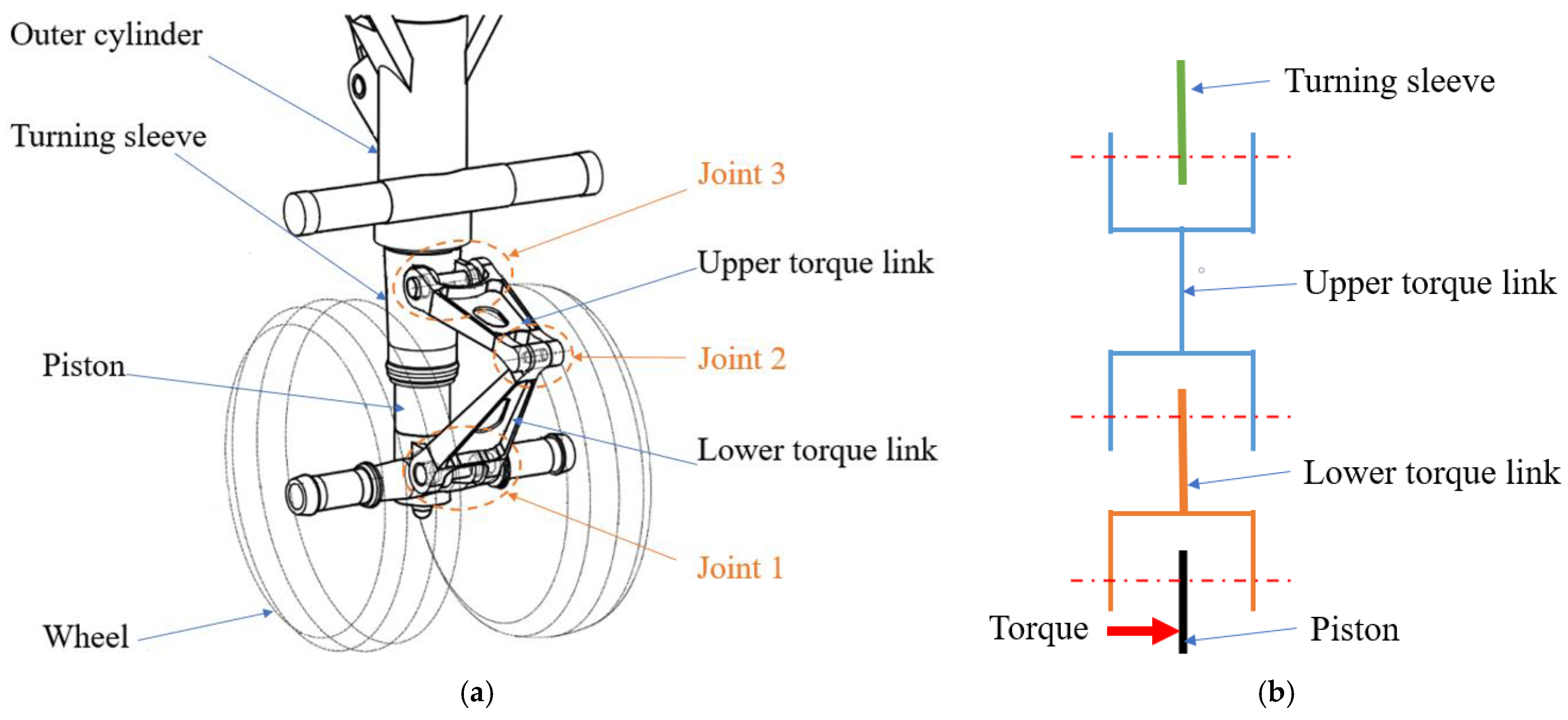 Aerospace 10 00911 g006