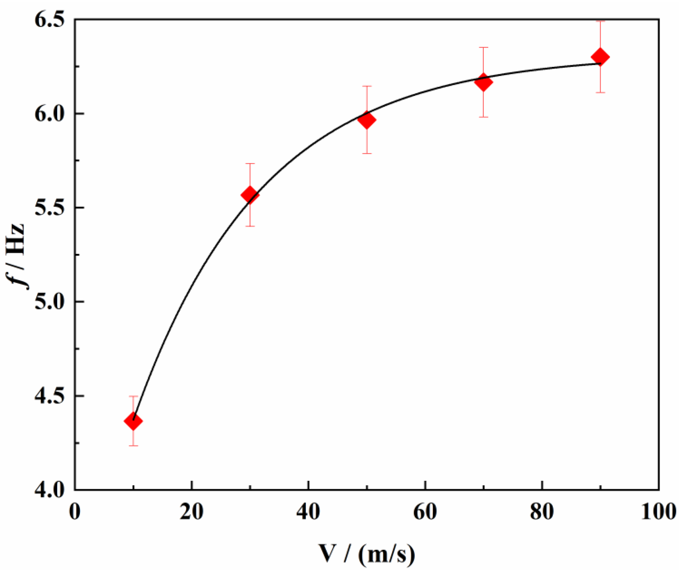 Aerospace 10 00911 g012