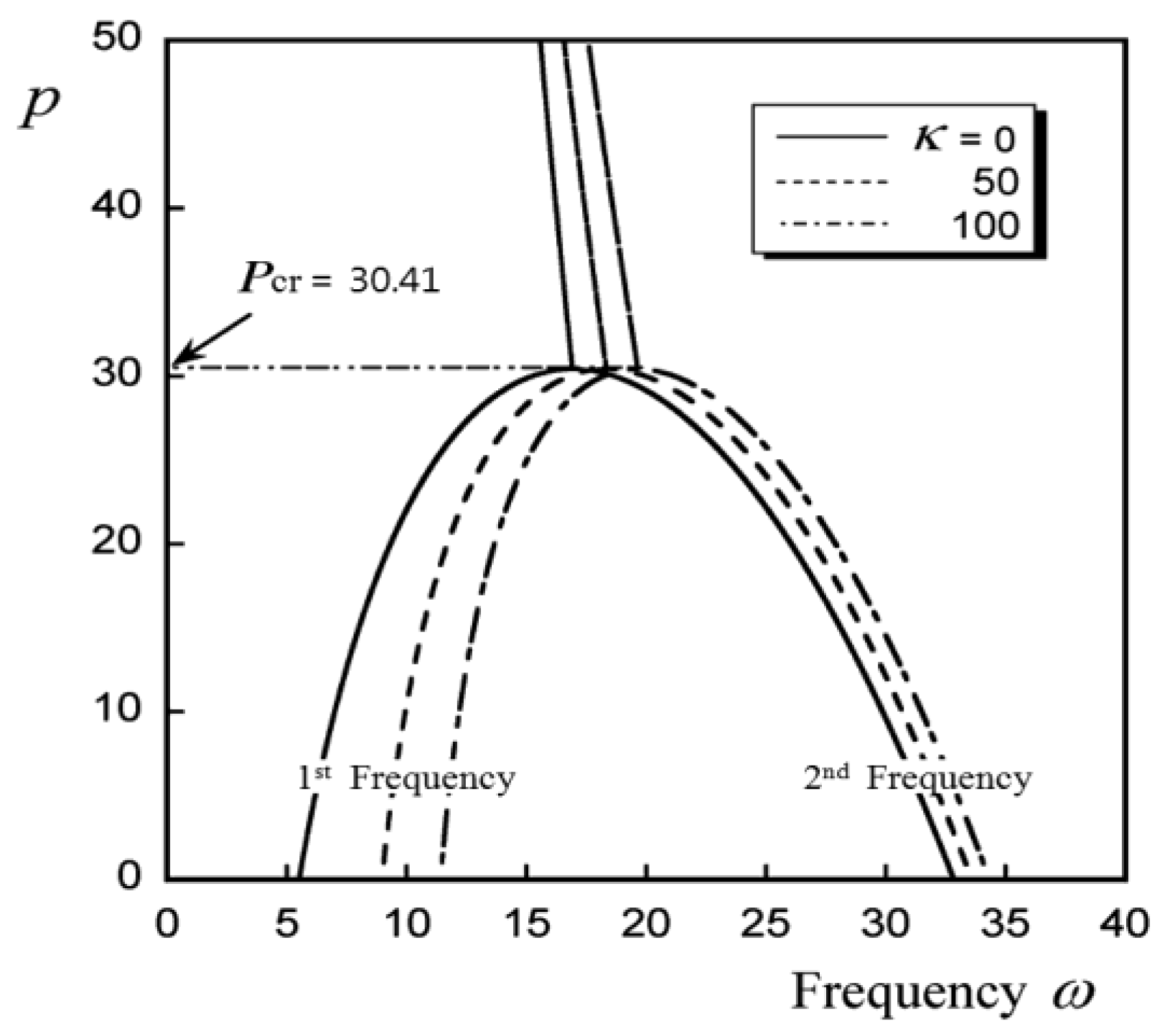 Aerospace 10 00916 g005