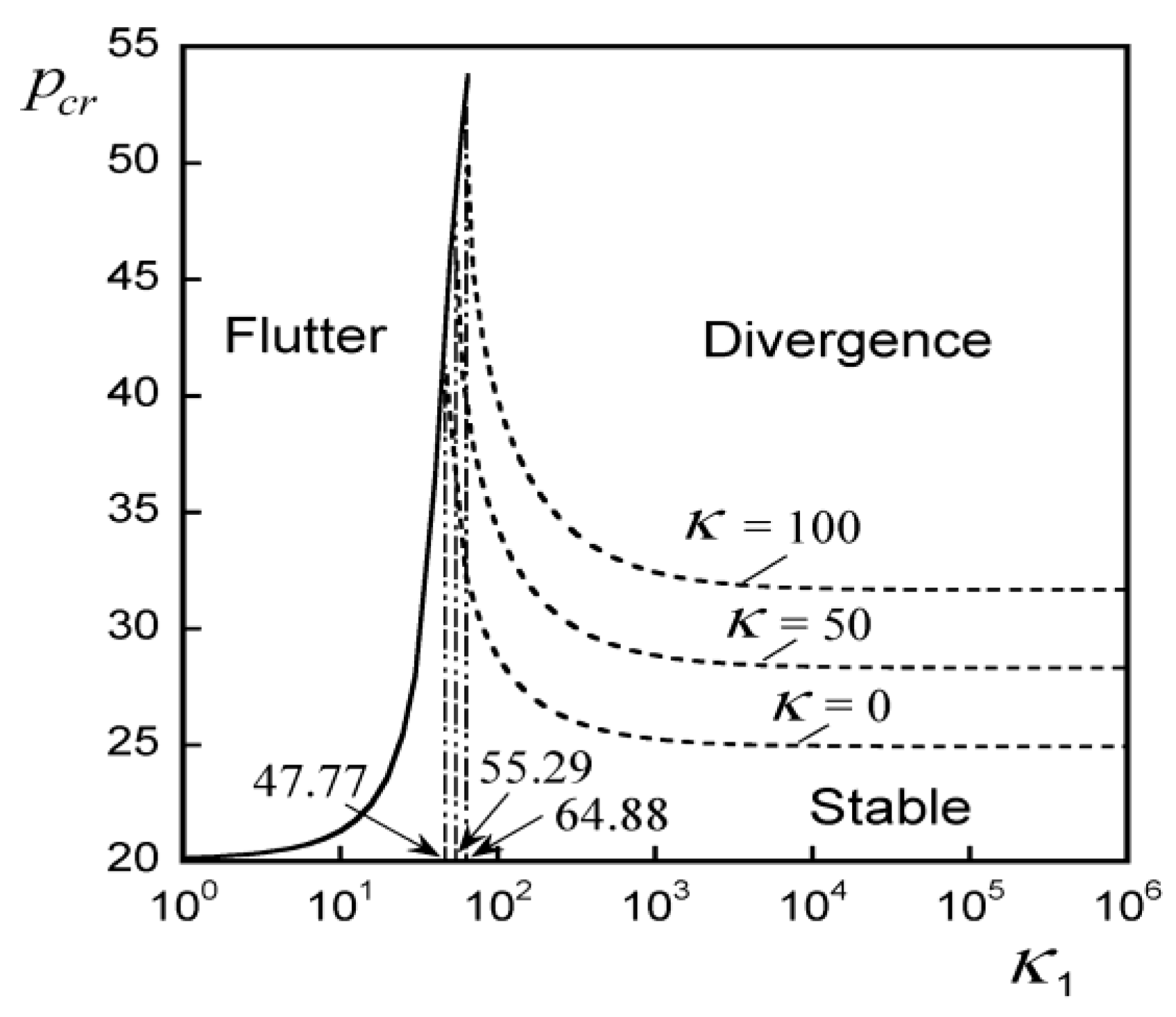 Aerospace 10 00916 g006