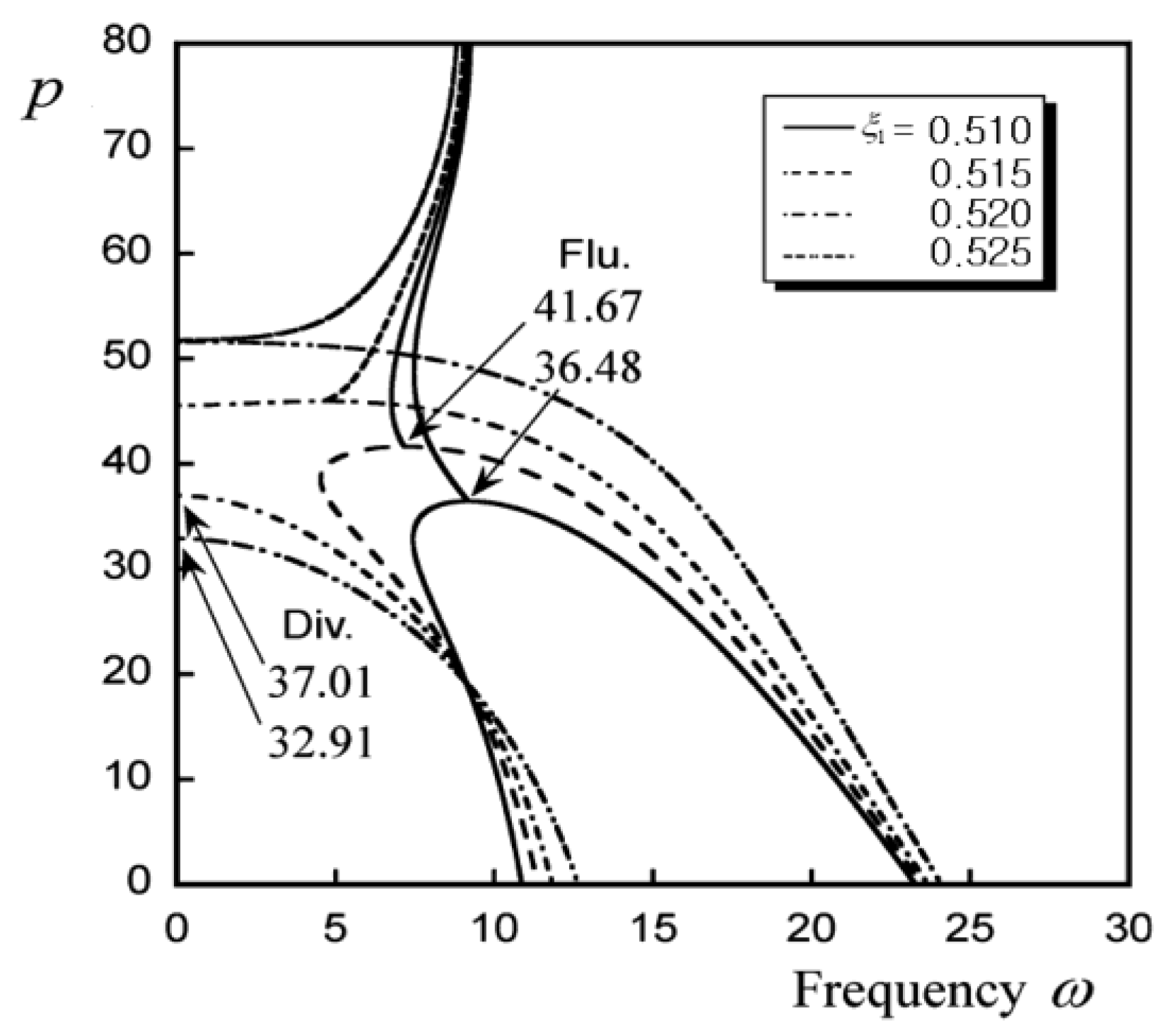 Aerospace 10 00916 g007
