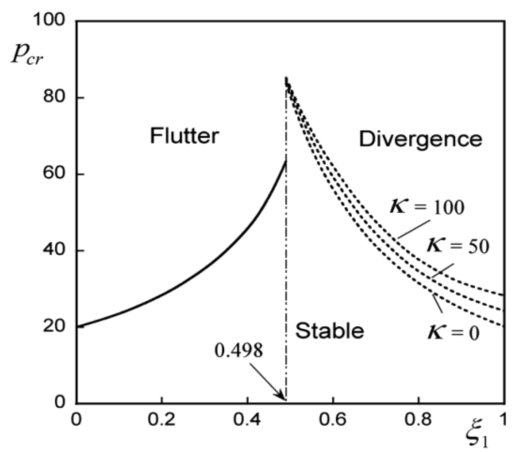 Aerospace 10 00916 g008