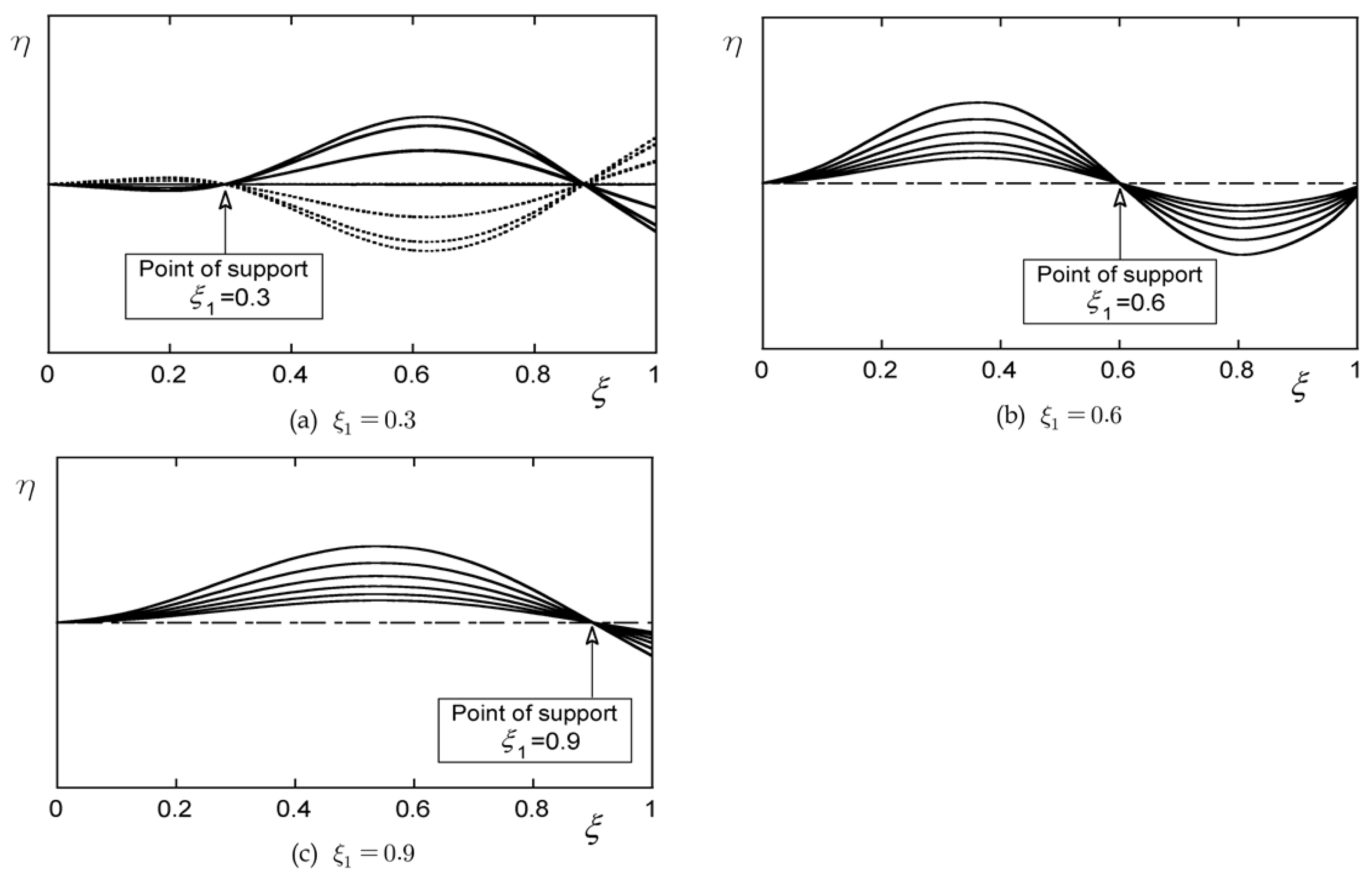 Aerospace 10 00916 g009