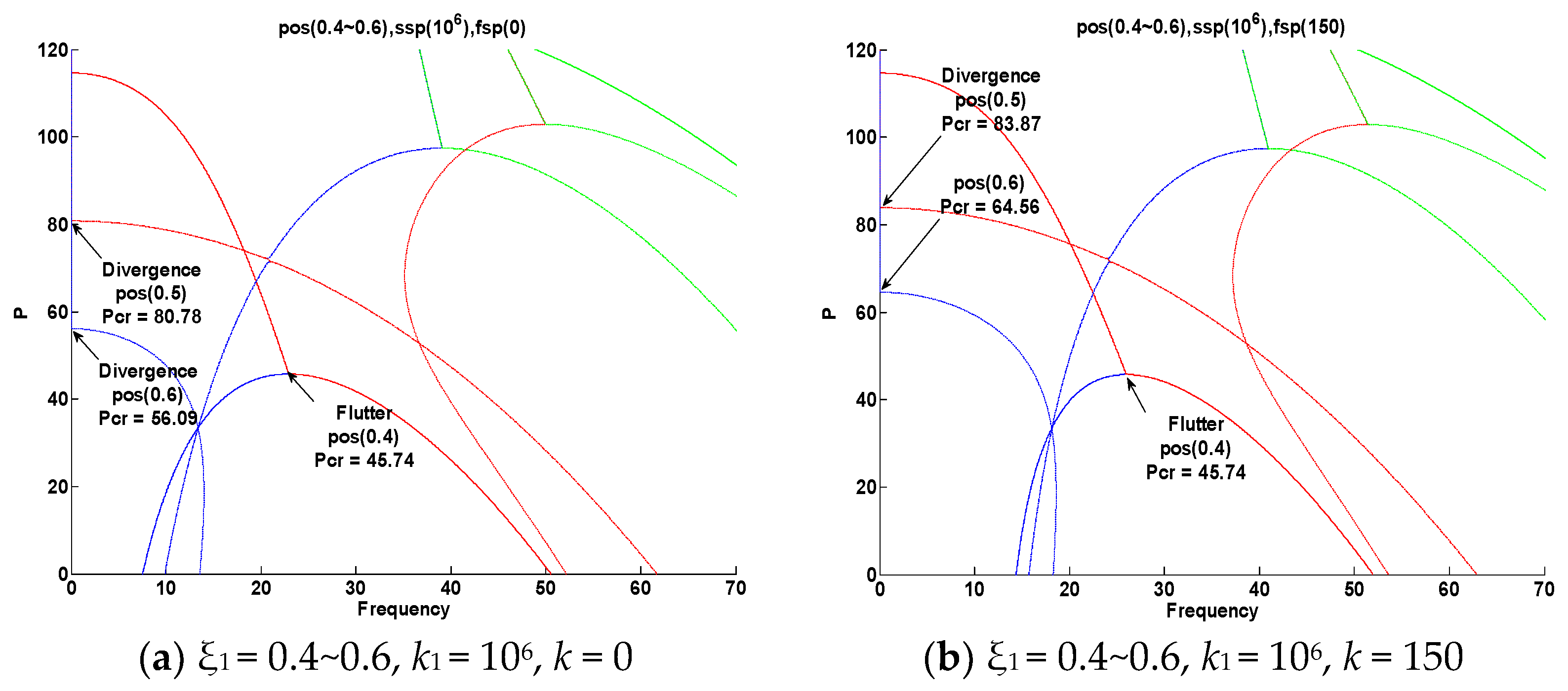Aerospace 10 00916 g010