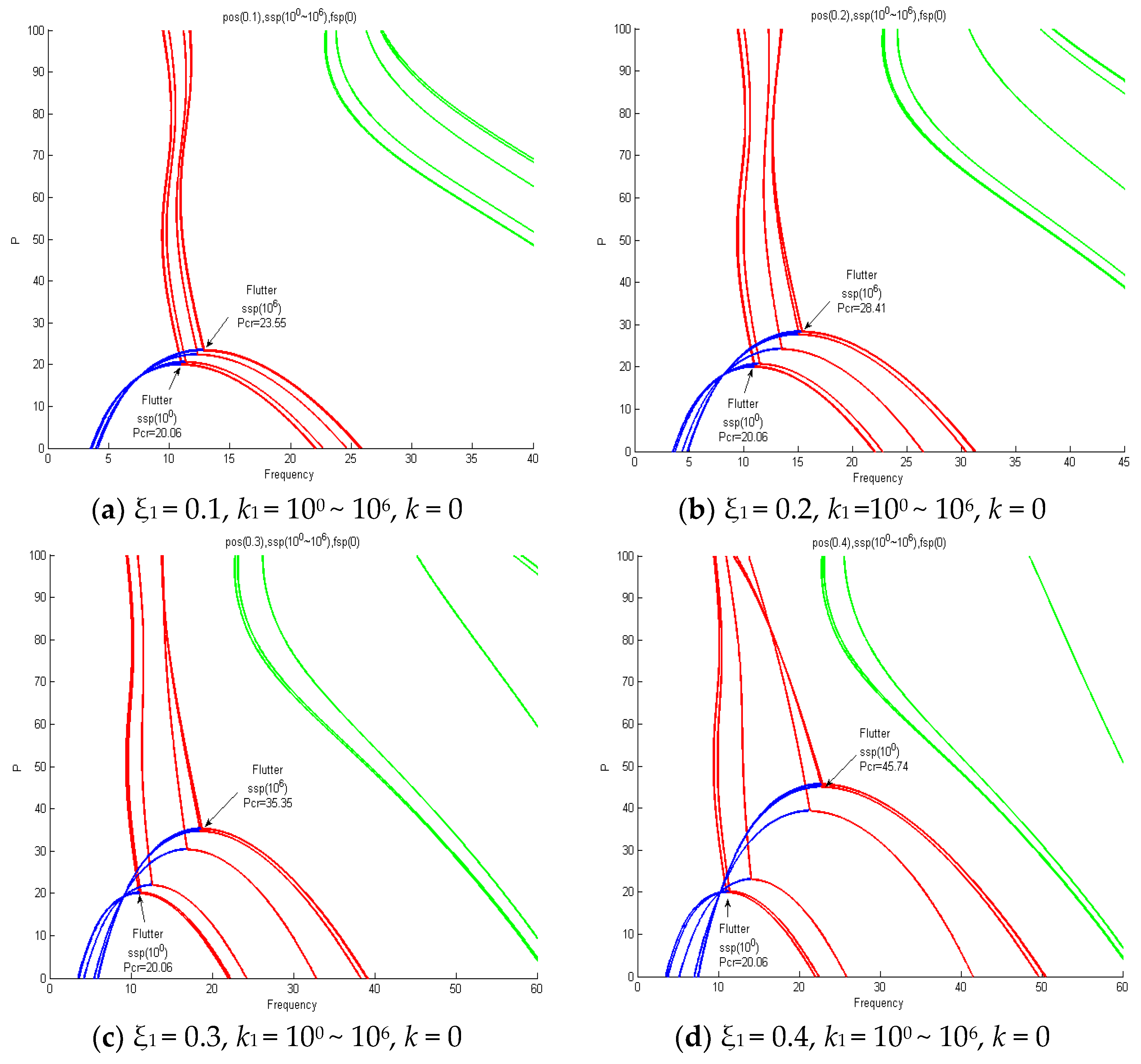 Aerospace 10 00916 g014
