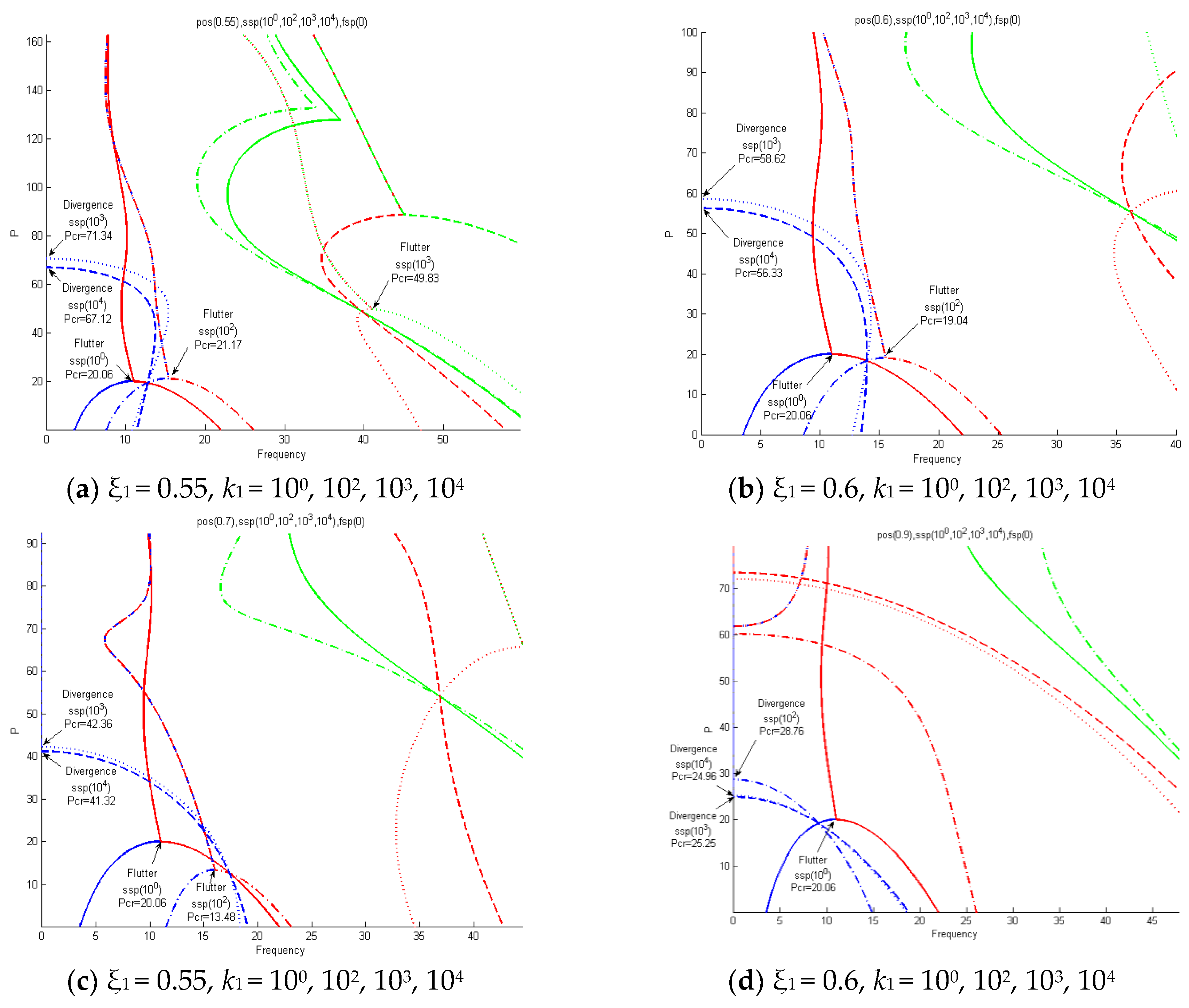 Aerospace 10 00916 g016