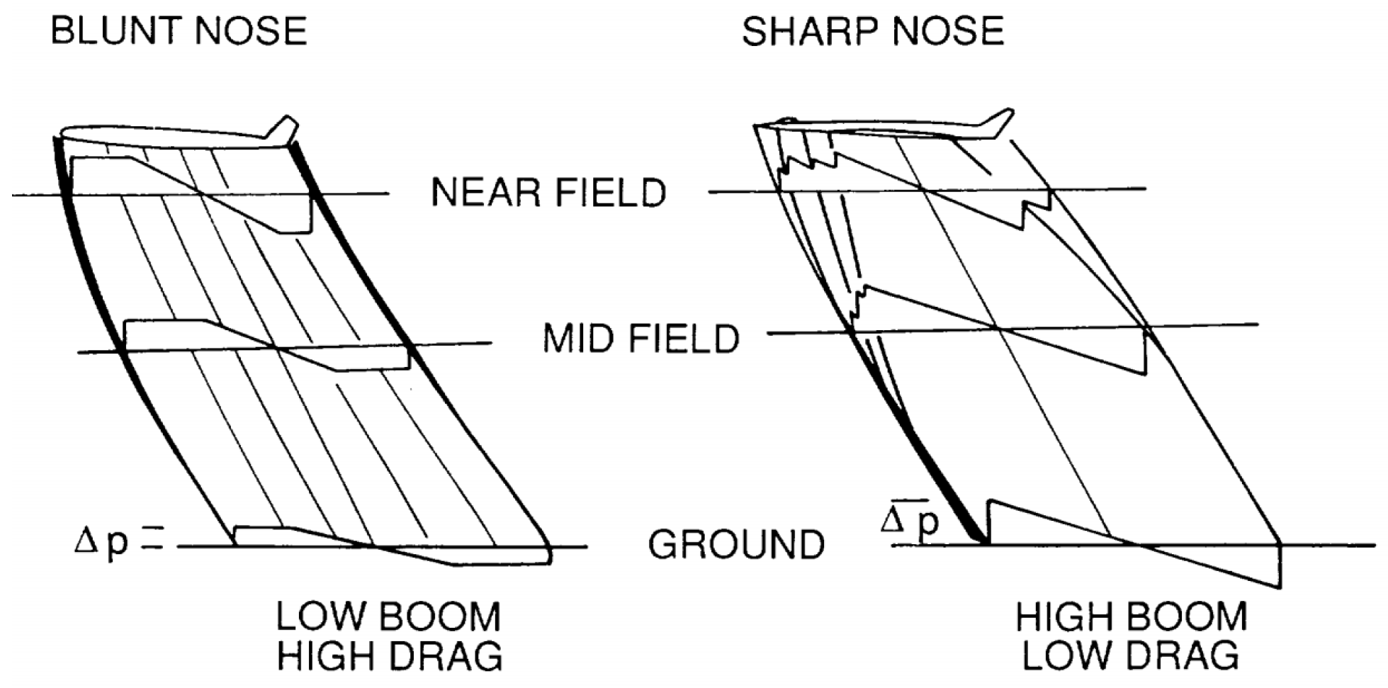 Aerospace 10 00917 g006