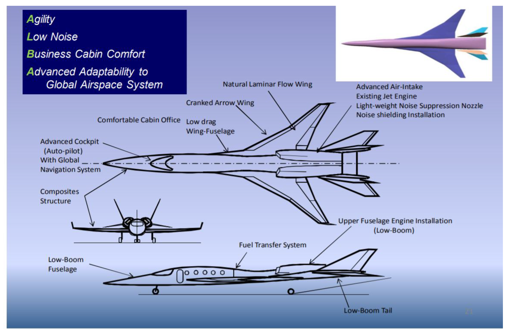 Aerospace 10 00917 g014