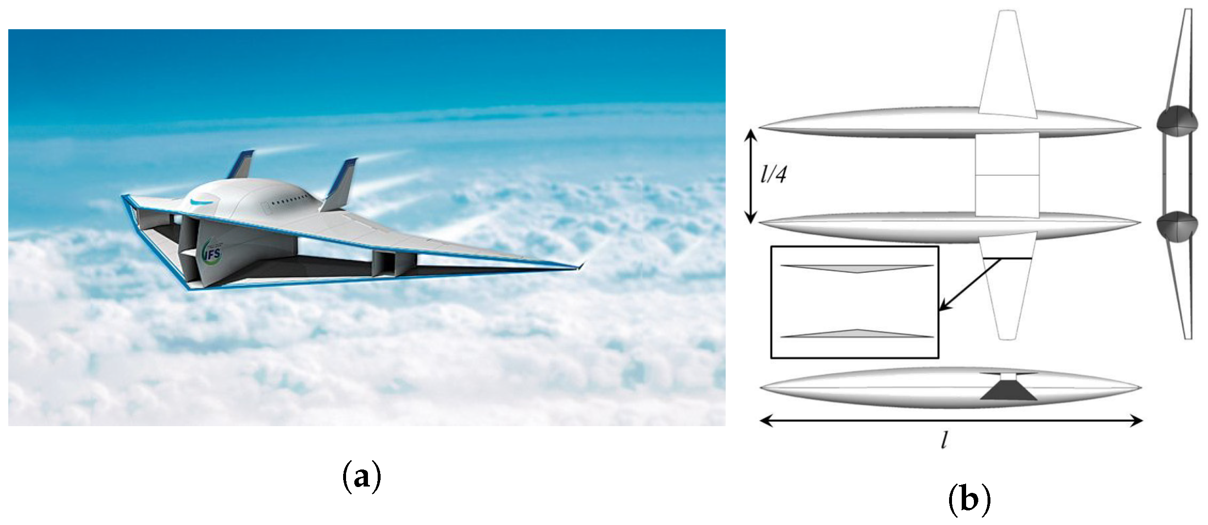 Aerospace 10 00917 g032