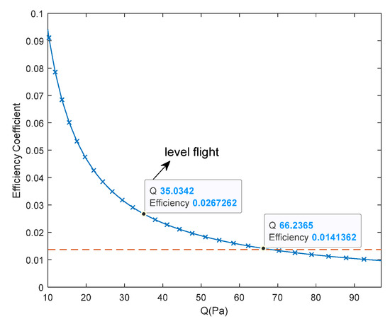 Aerospace 10 00918 g0a1