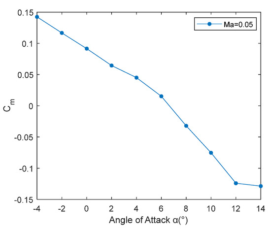 Aerospace 10 00918 g0a2