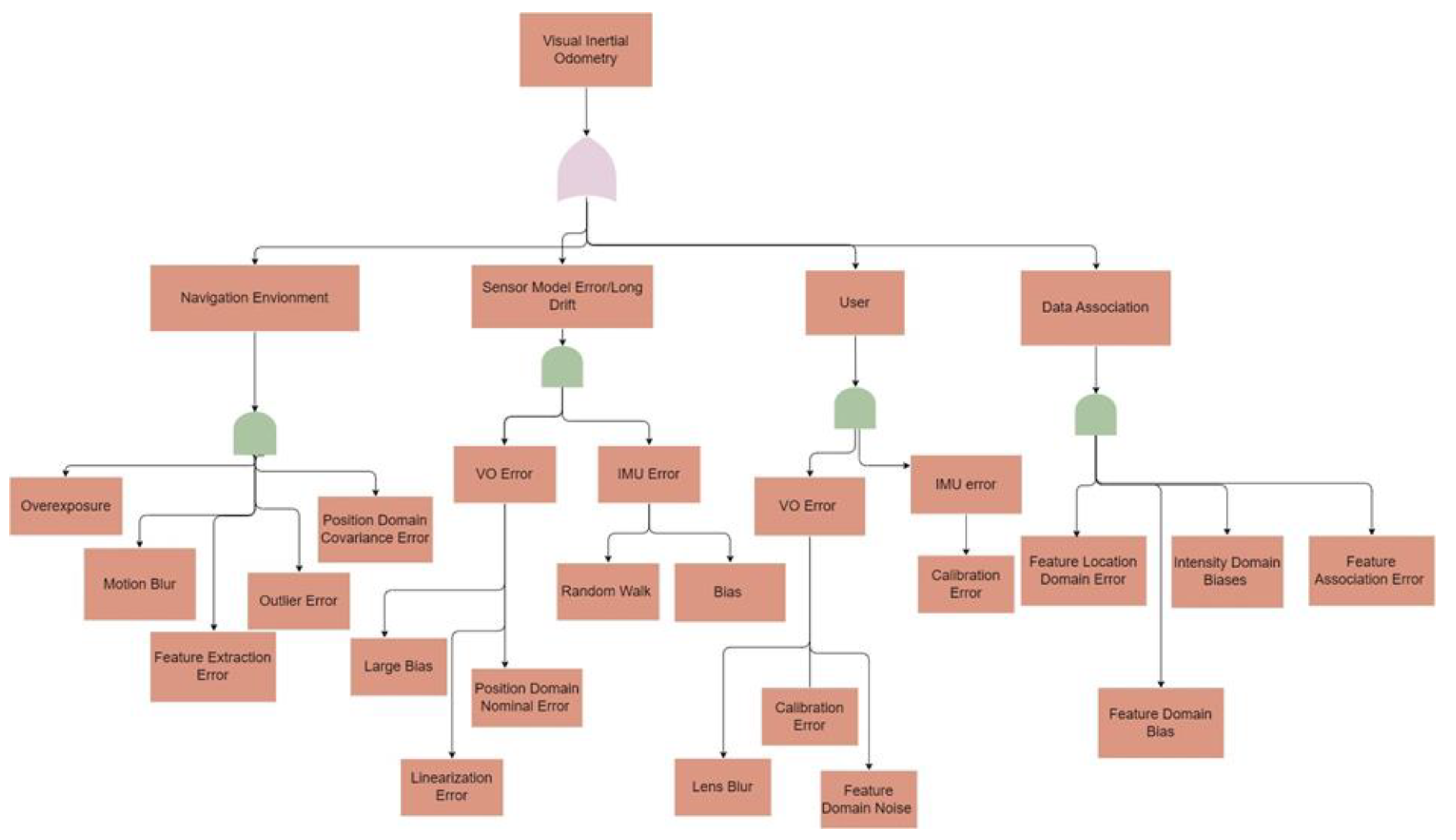 Aerospace 10 00923 g003