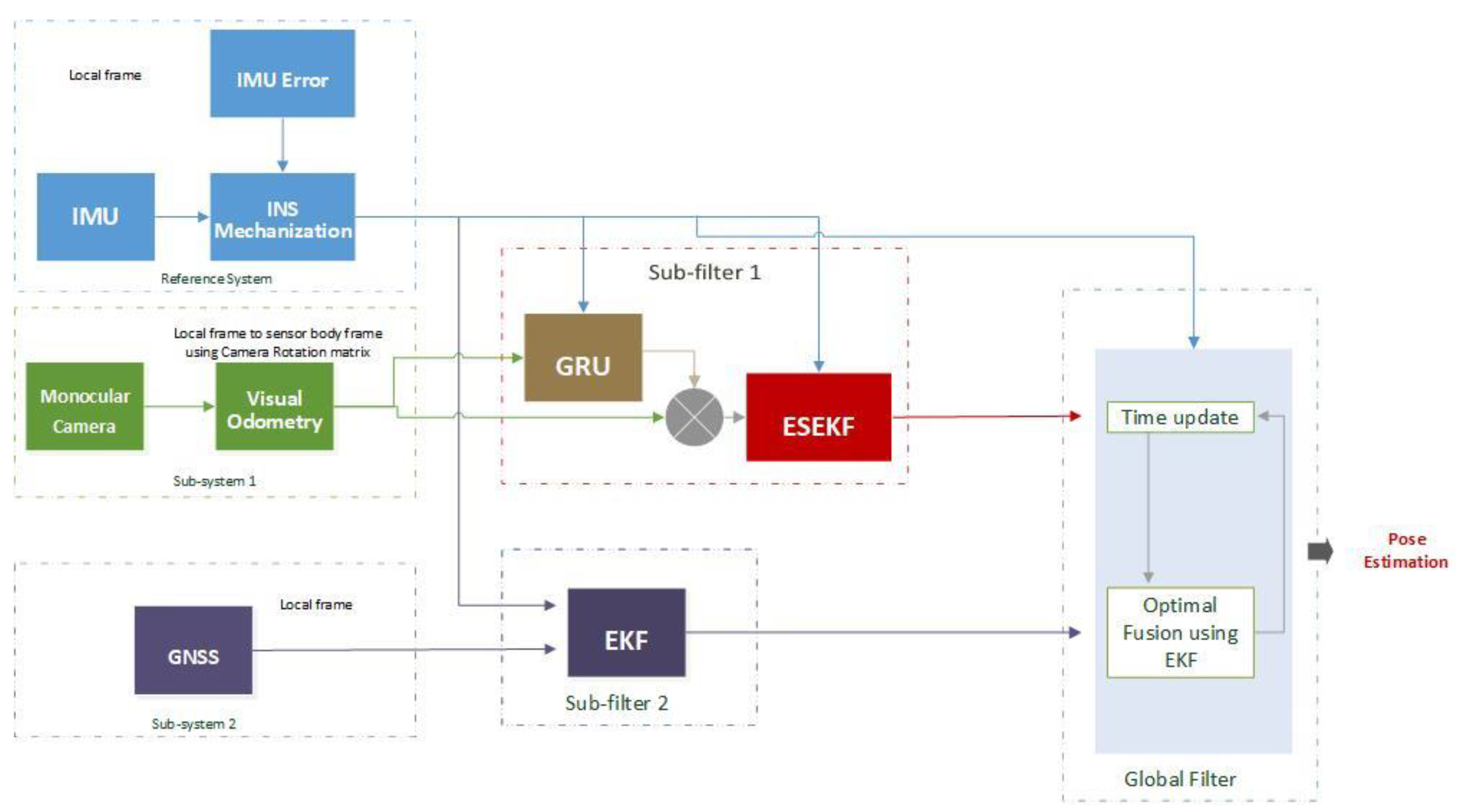 Aerospace 10 00923 g004