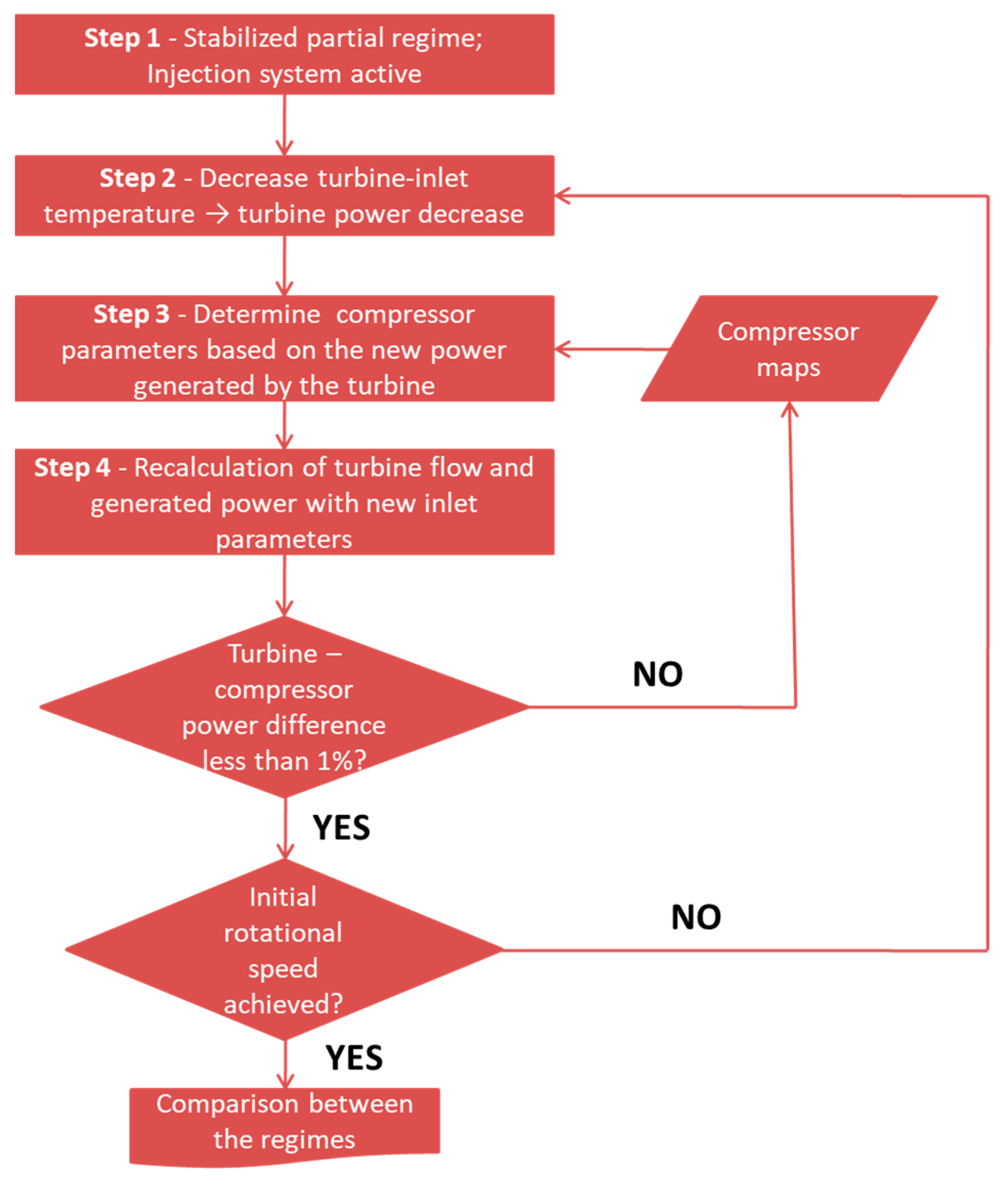 Aerospace 10 00928 g010
