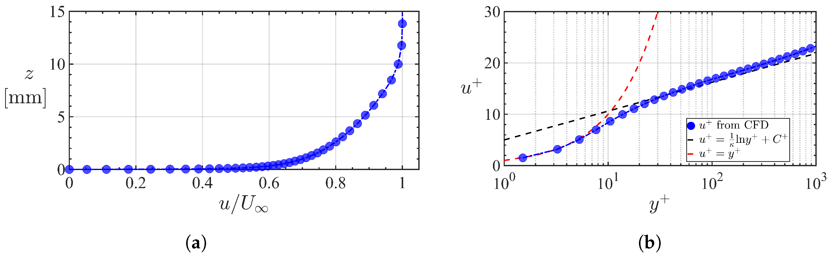 Aerospace 10 00935 g005