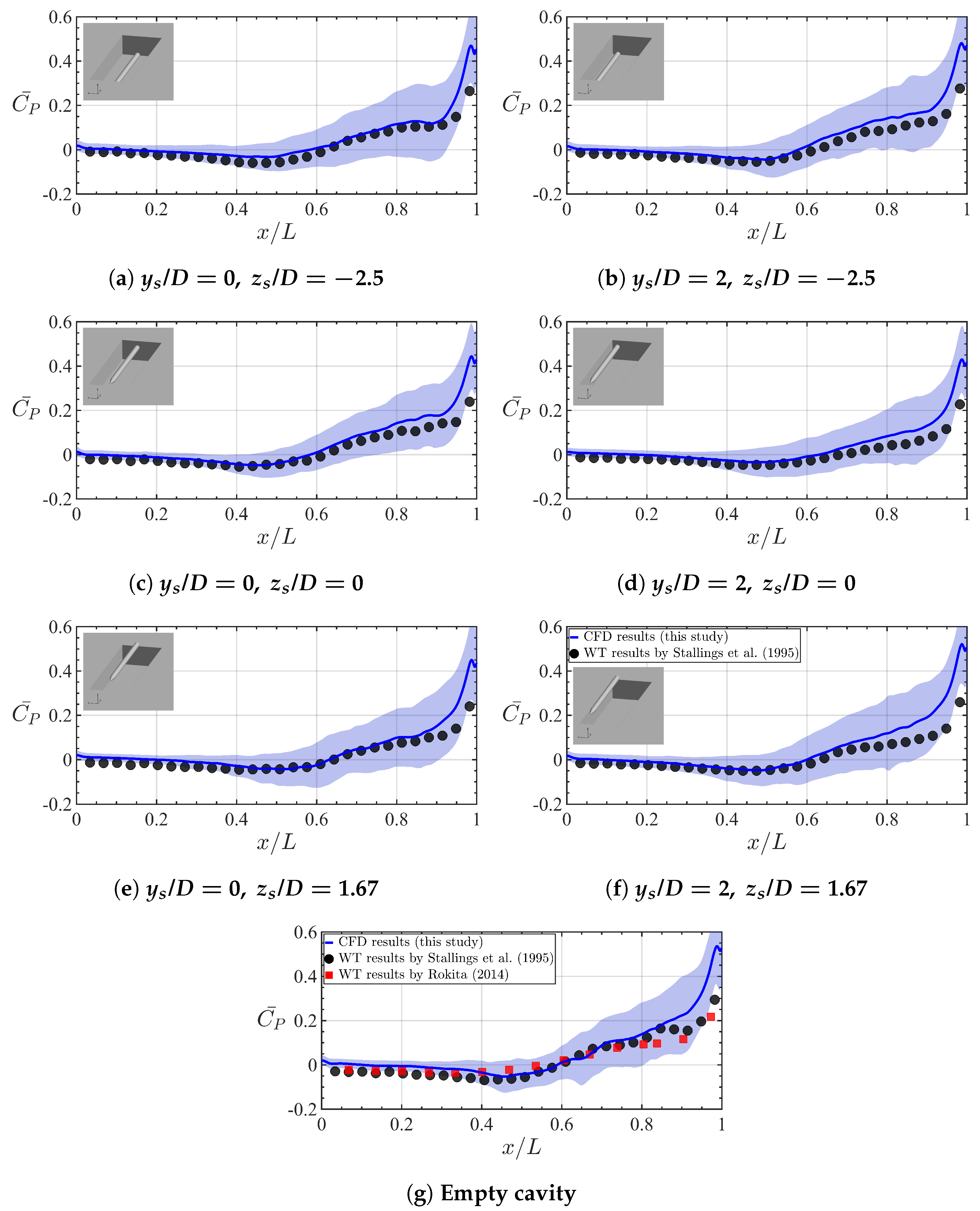 Aerospace 10 00935 g006