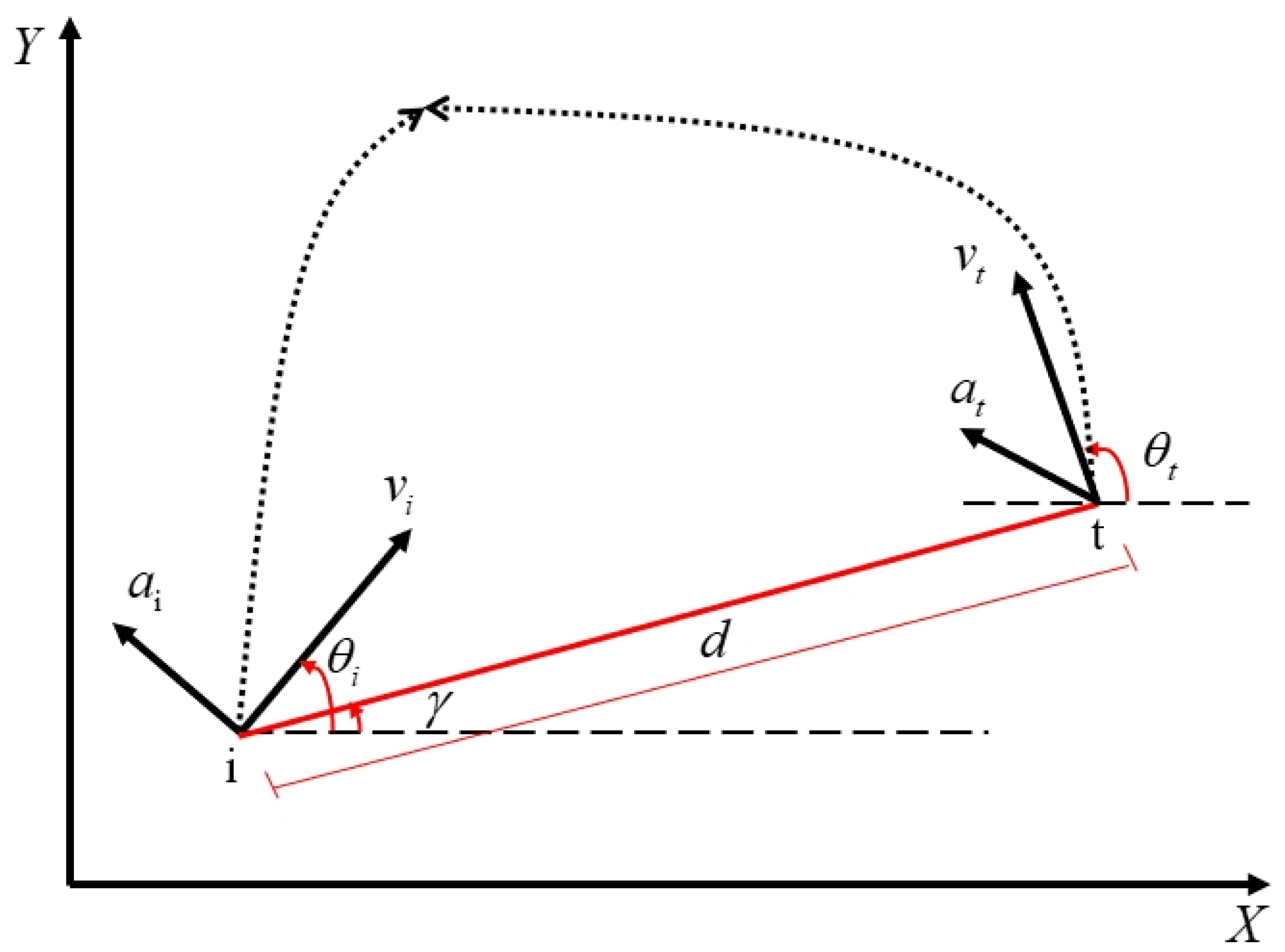 Aerospace 10 00936 g001