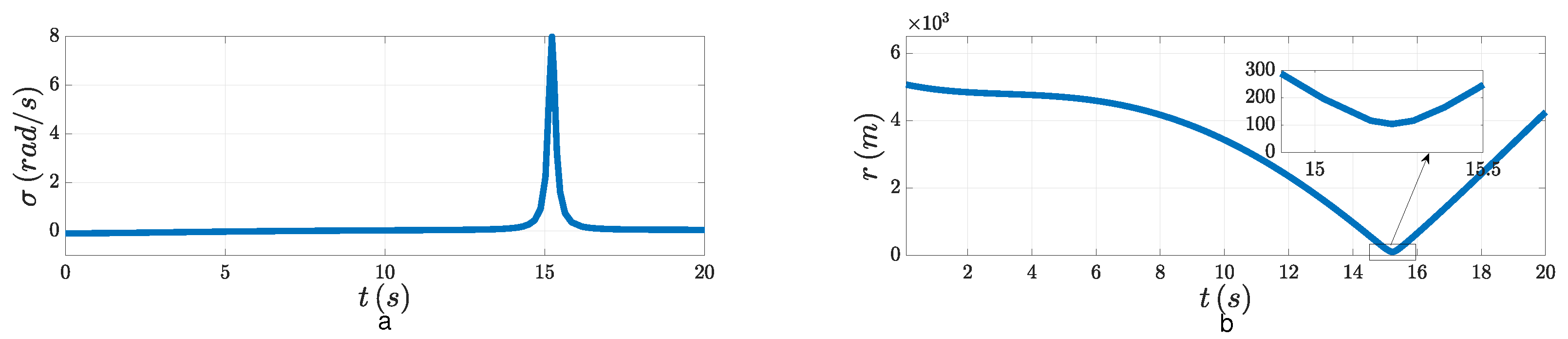 Aerospace 10 00936 g004