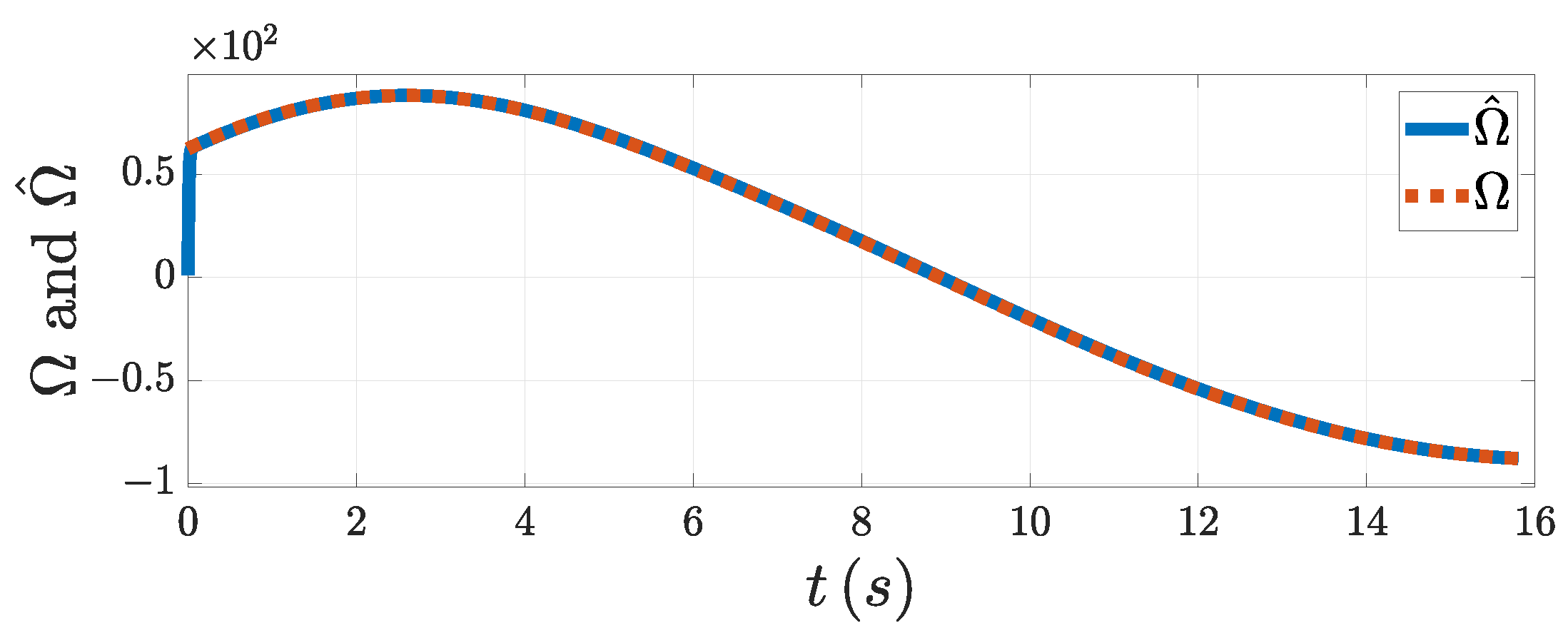 Aerospace 10 00936 g005