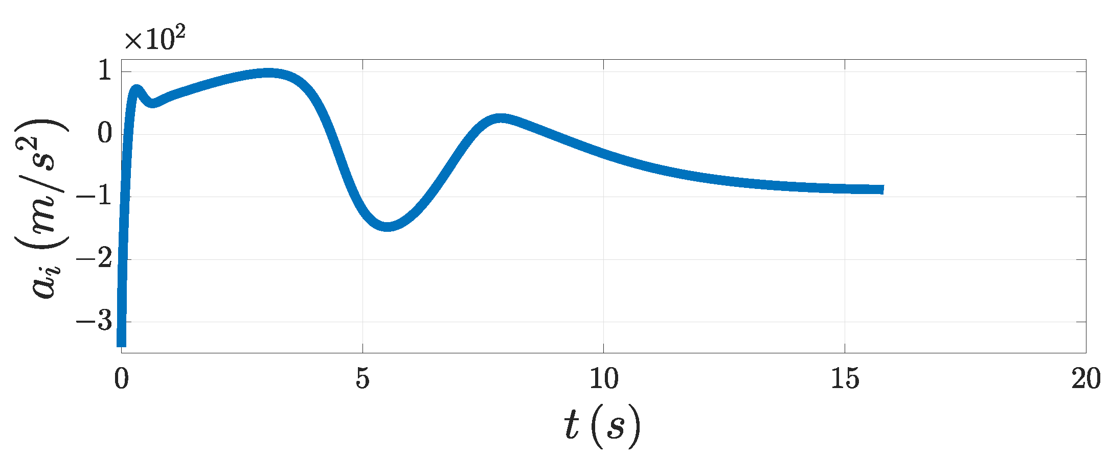 Aerospace 10 00936 g007