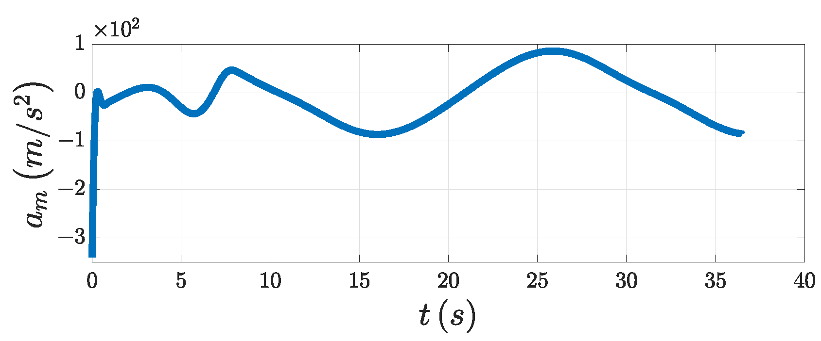 Aerospace 10 00936 g012