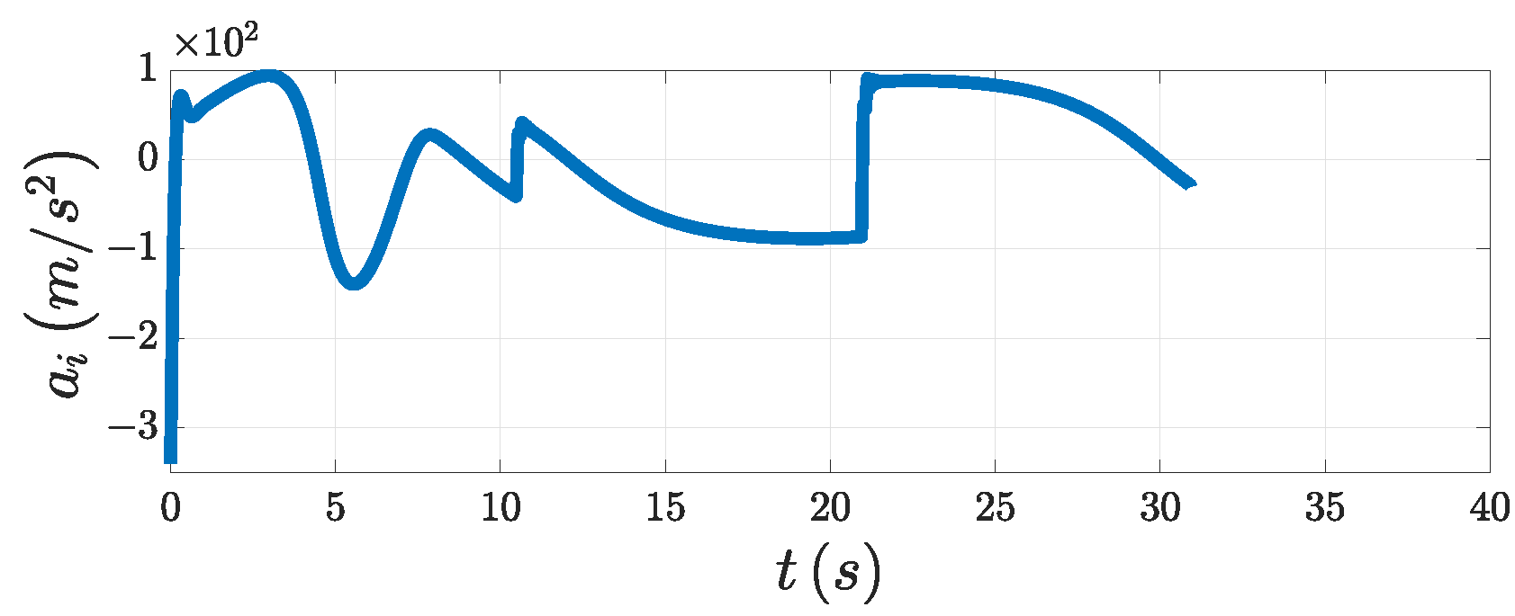Aerospace 10 00936 g017