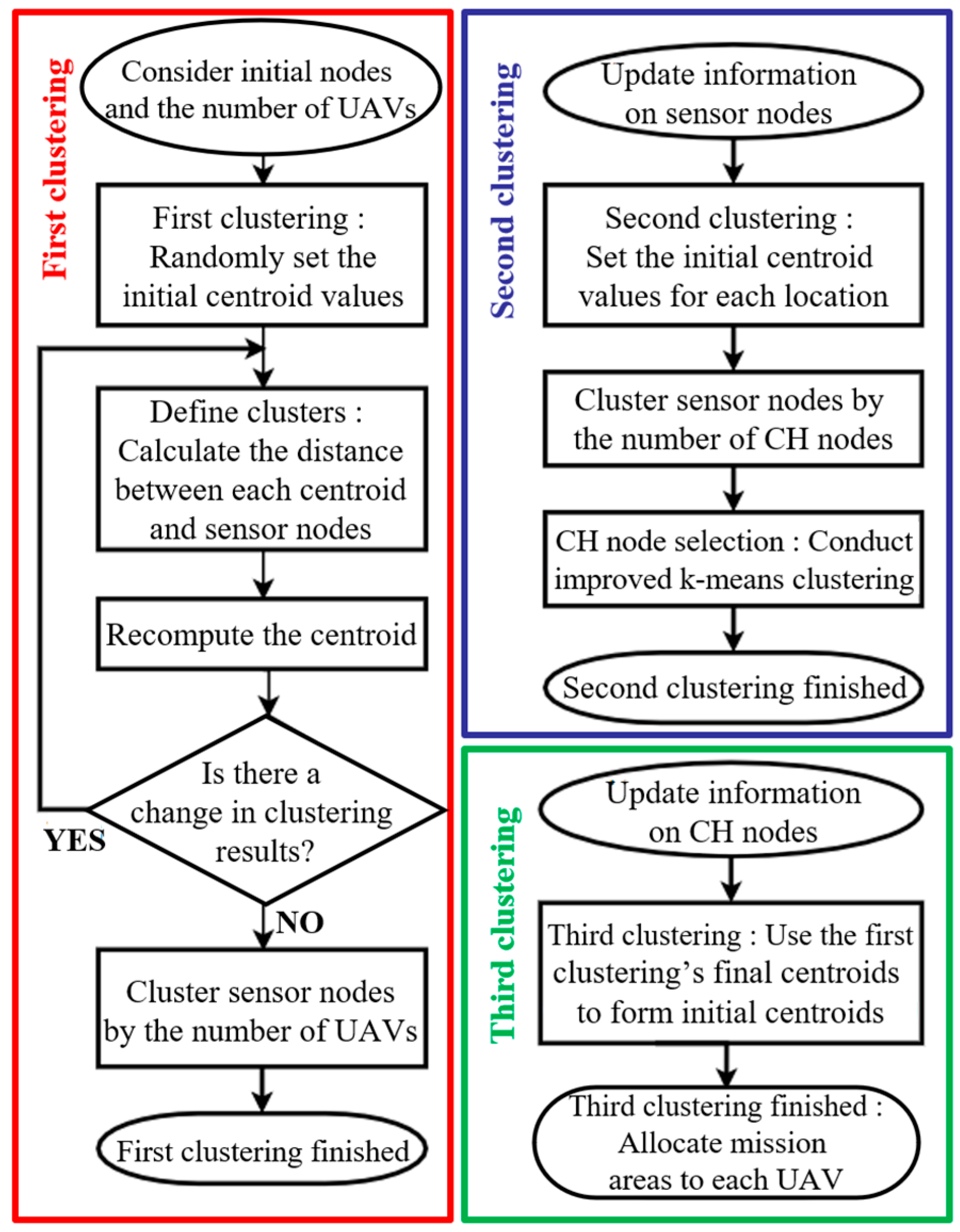 Aerospace 10 00939 g003