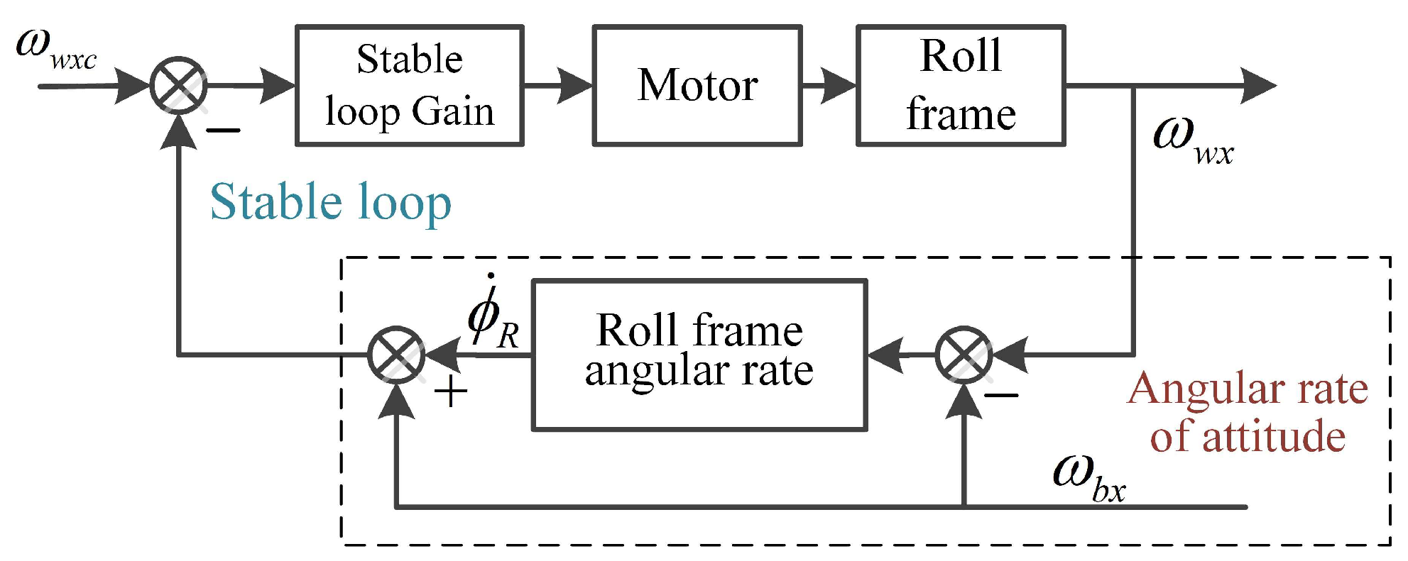 Aerospace 10 00940 g004