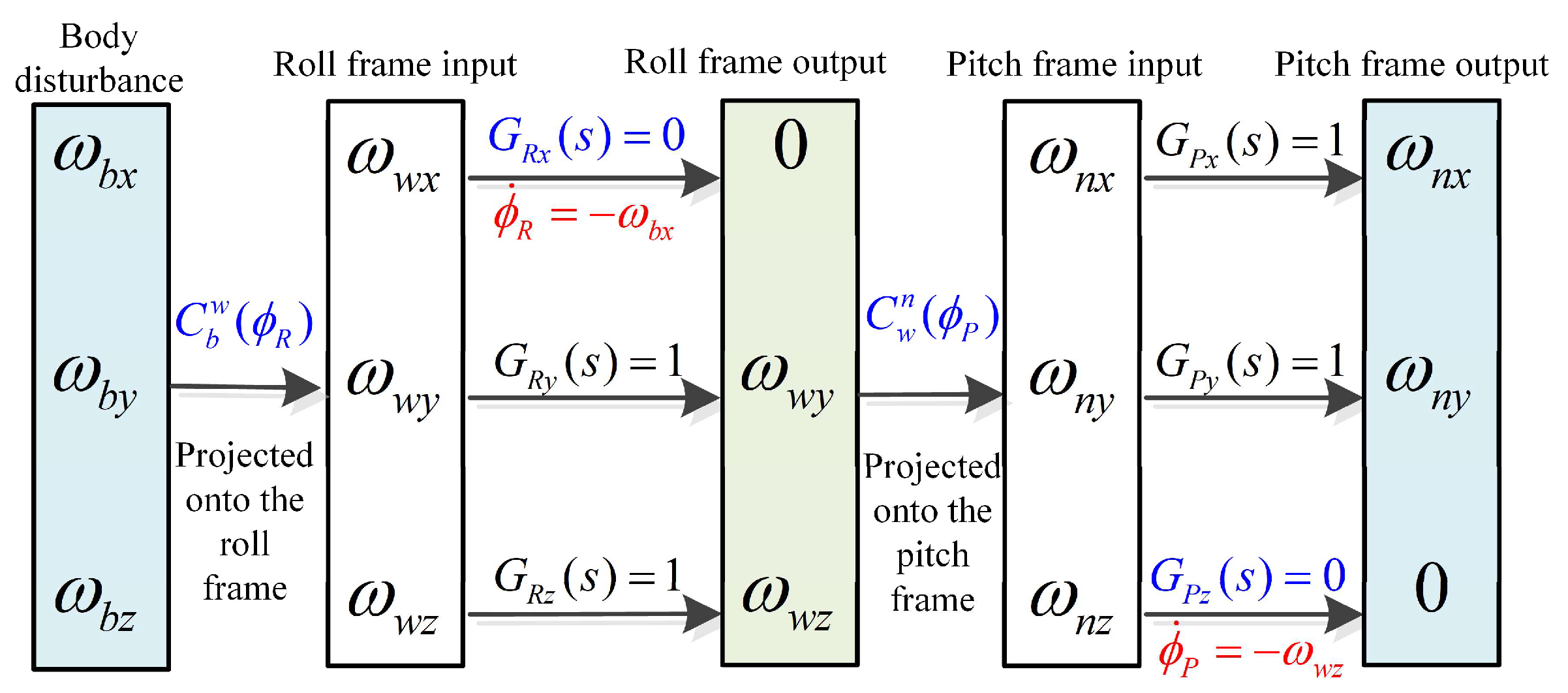 Aerospace 10 00940 g006