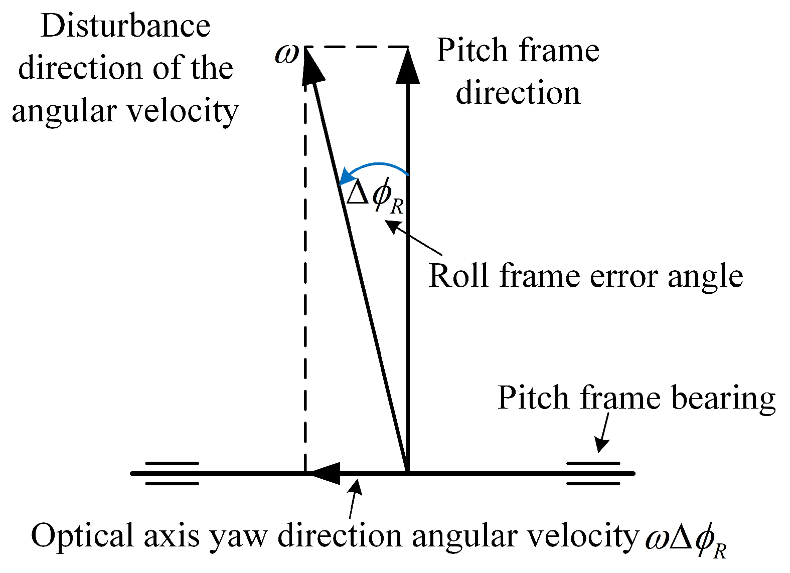 Aerospace 10 00940 g007