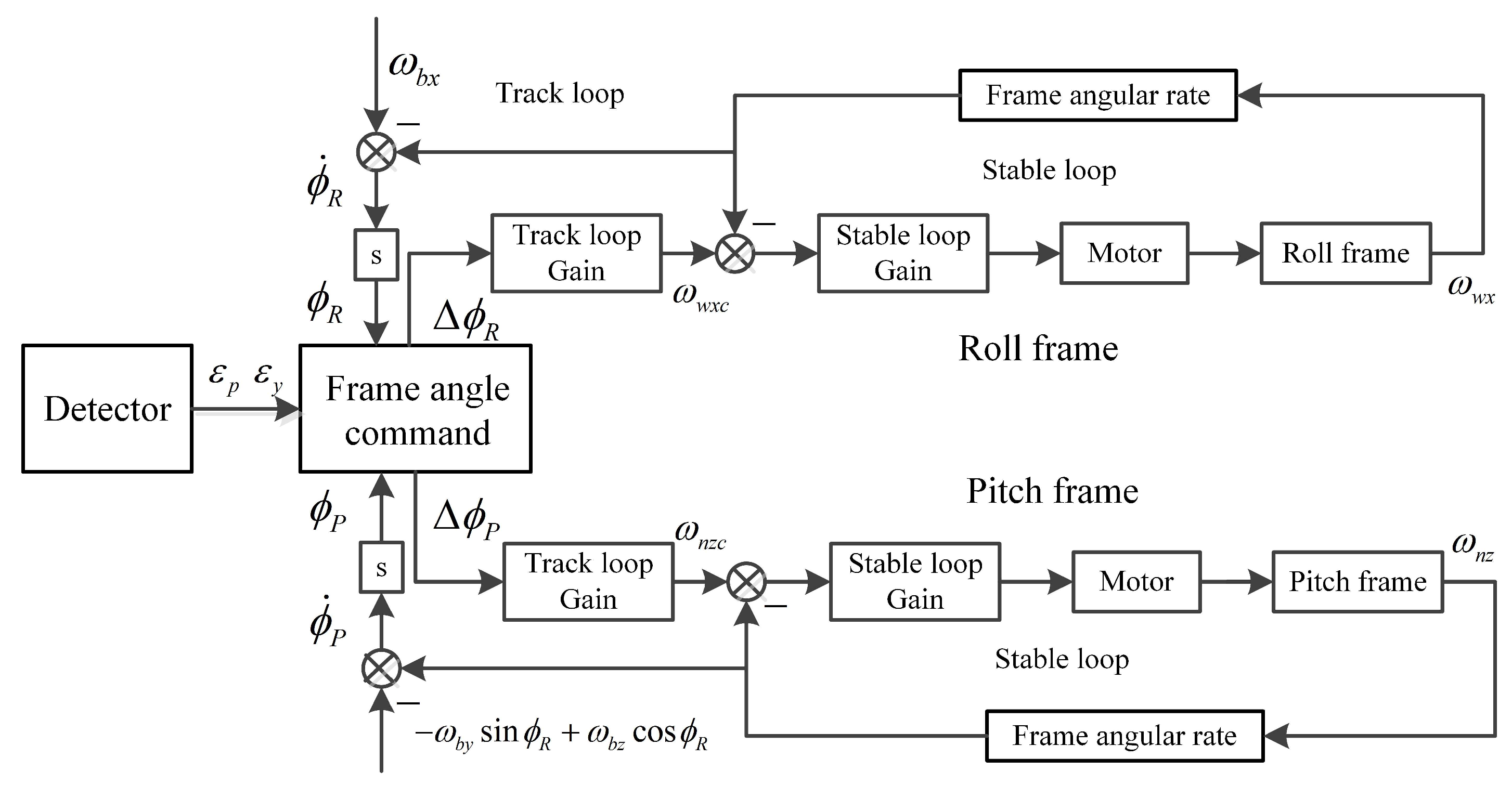 Aerospace 10 00940 g010