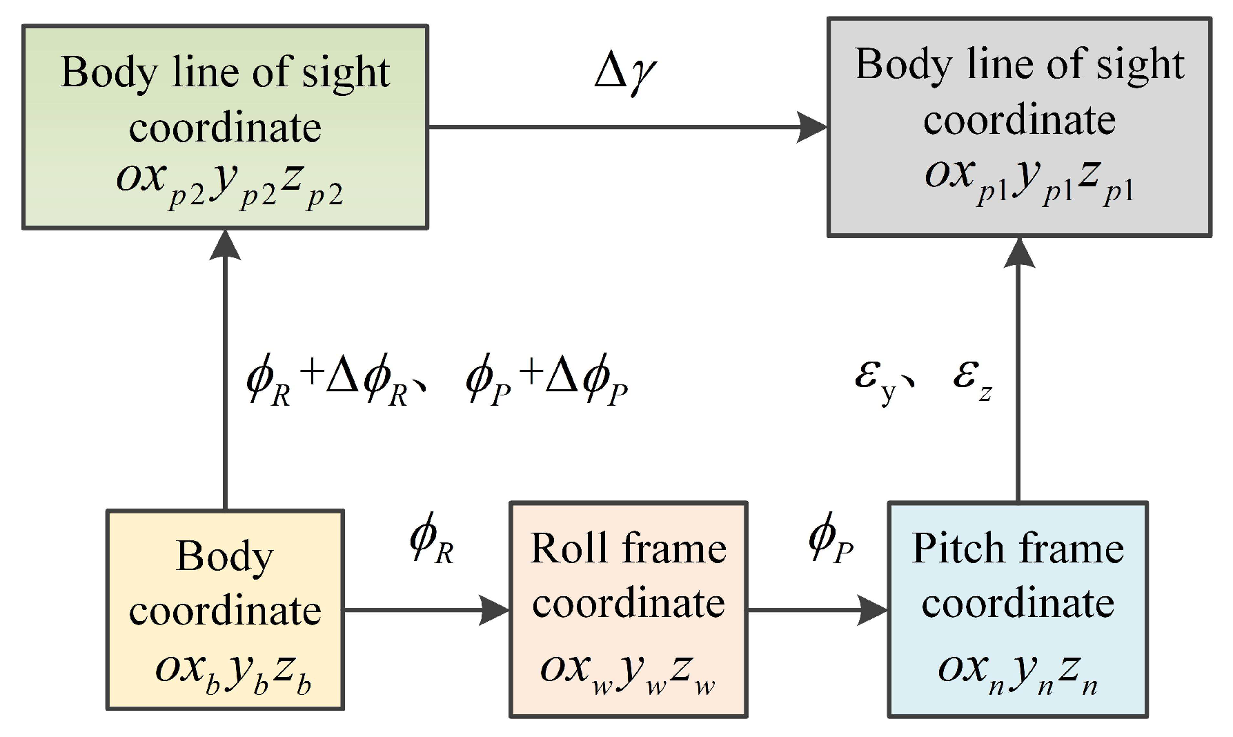 Aerospace 10 00940 g011