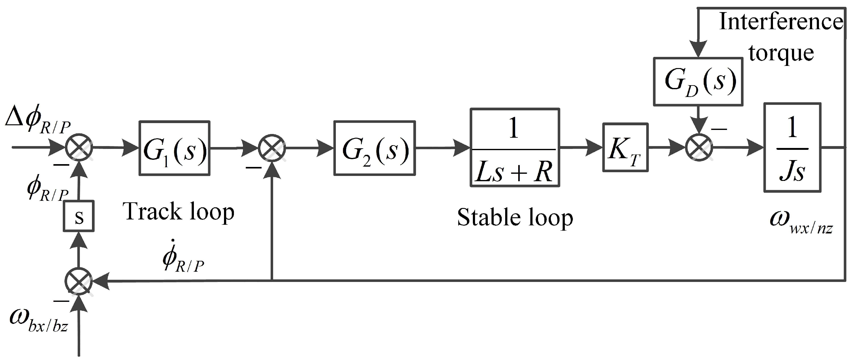 Aerospace 10 00940 g012