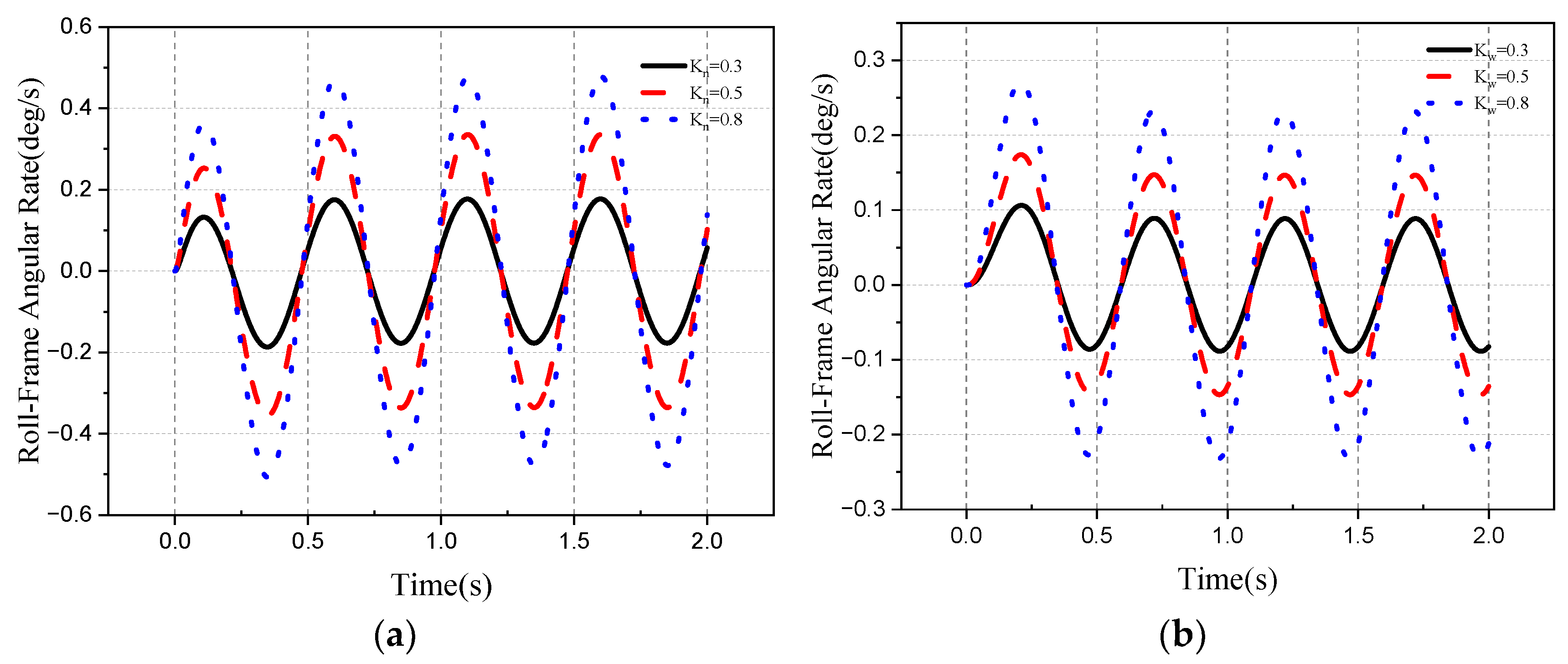 Aerospace 10 00940 g013