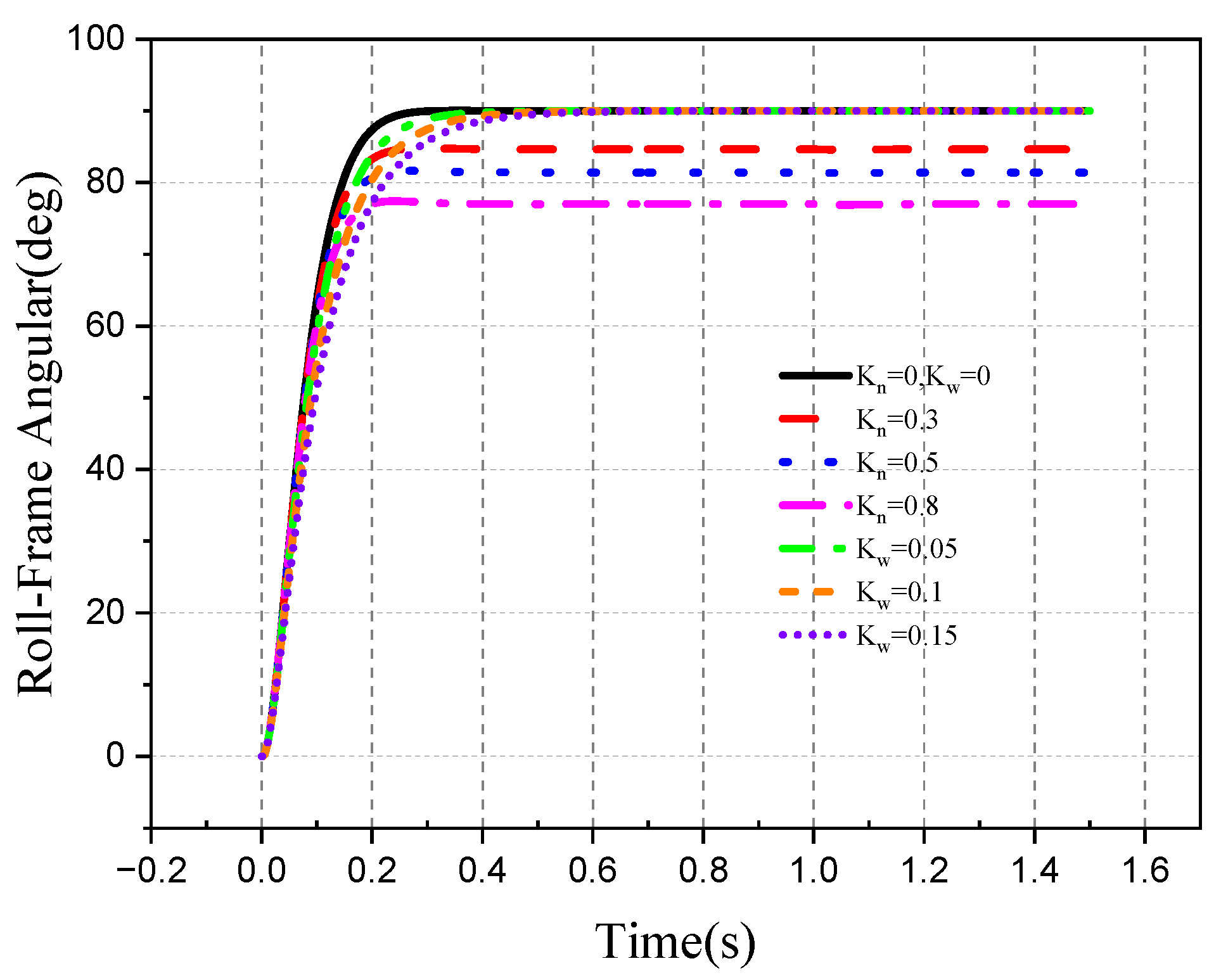 Aerospace 10 00940 g015