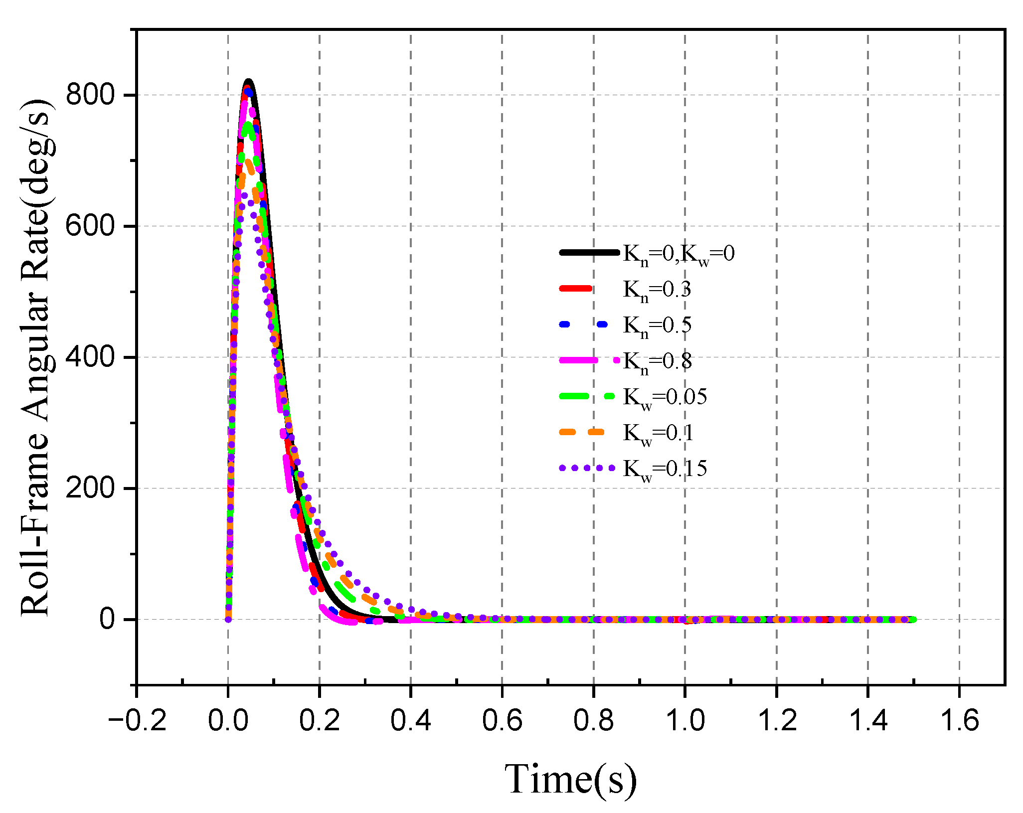 Aerospace 10 00940 g017