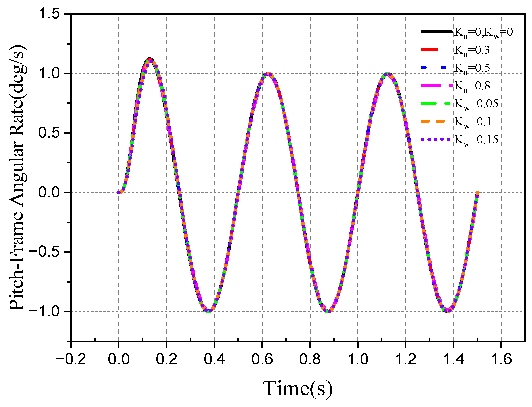Aerospace 10 00940 g018