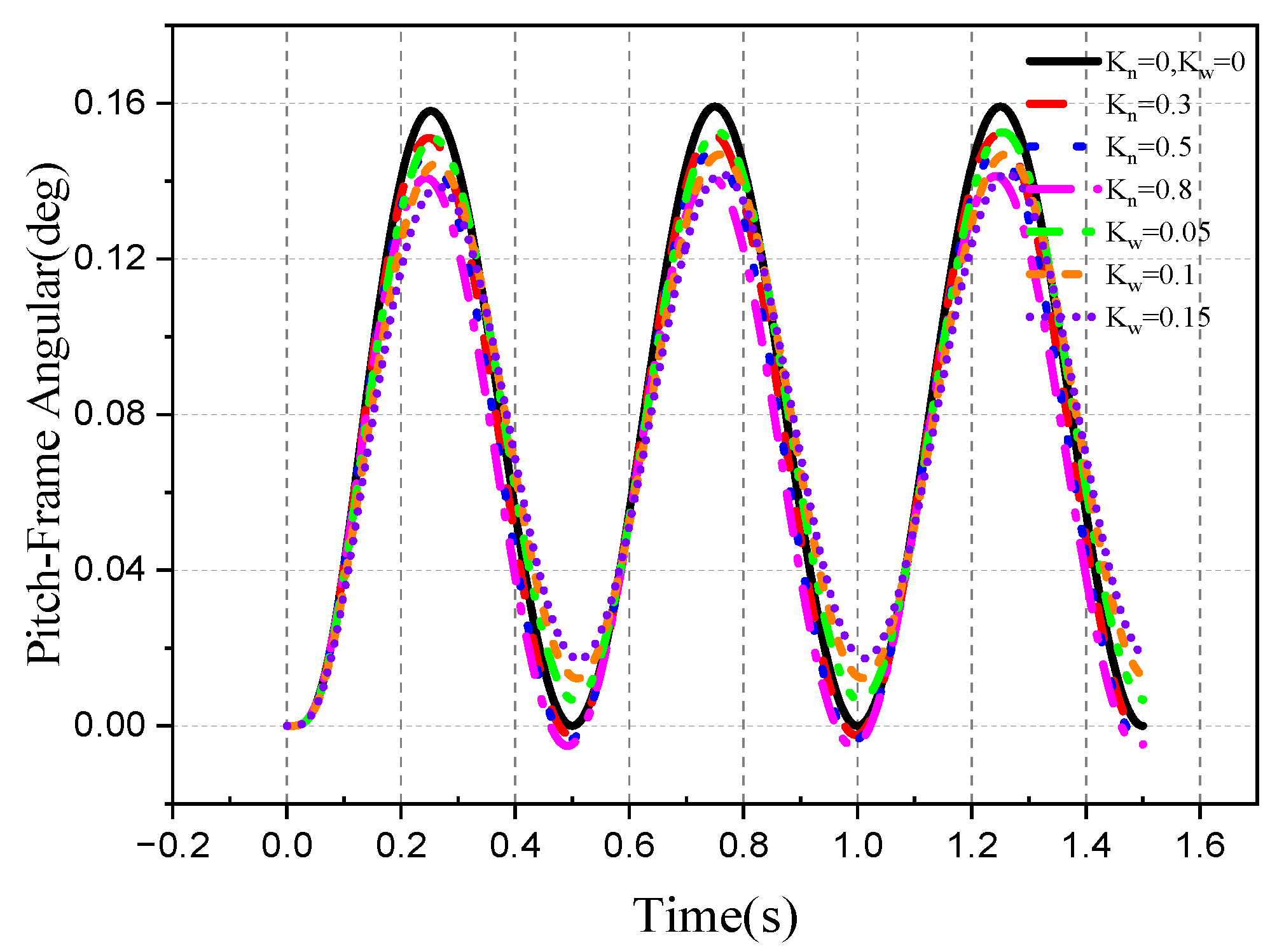 Aerospace 10 00940 g023