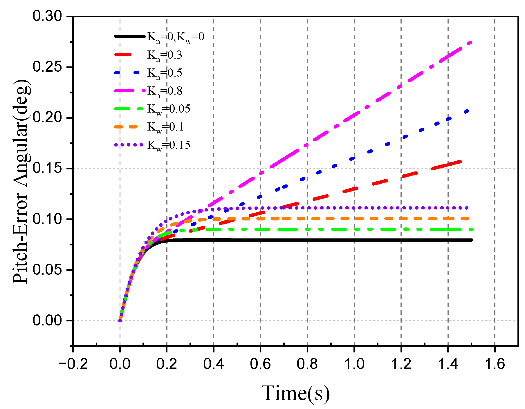 Aerospace 10 00940 g036