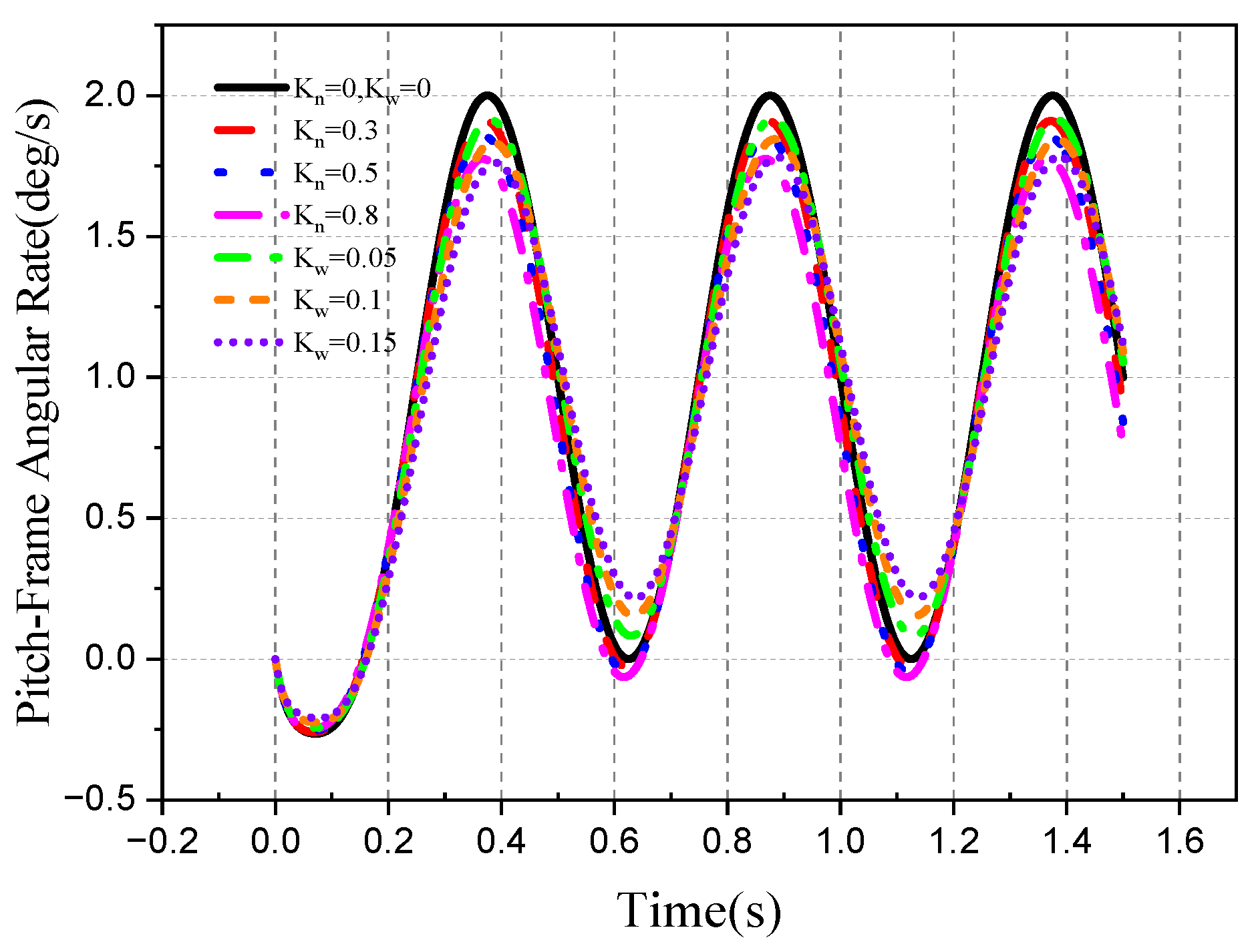 Aerospace 10 00940 g038