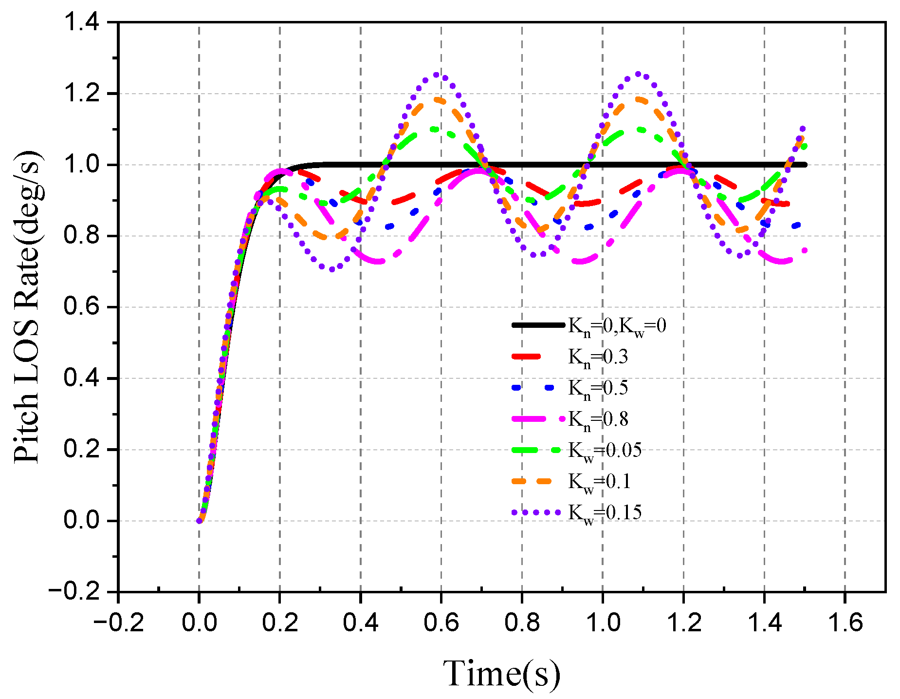 Aerospace 10 00940 g039