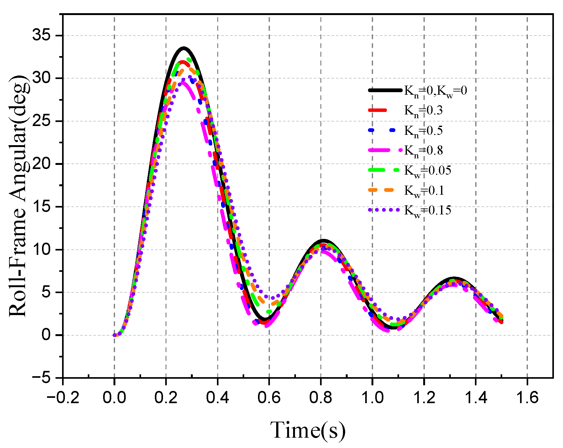 Aerospace 10 00940 g042