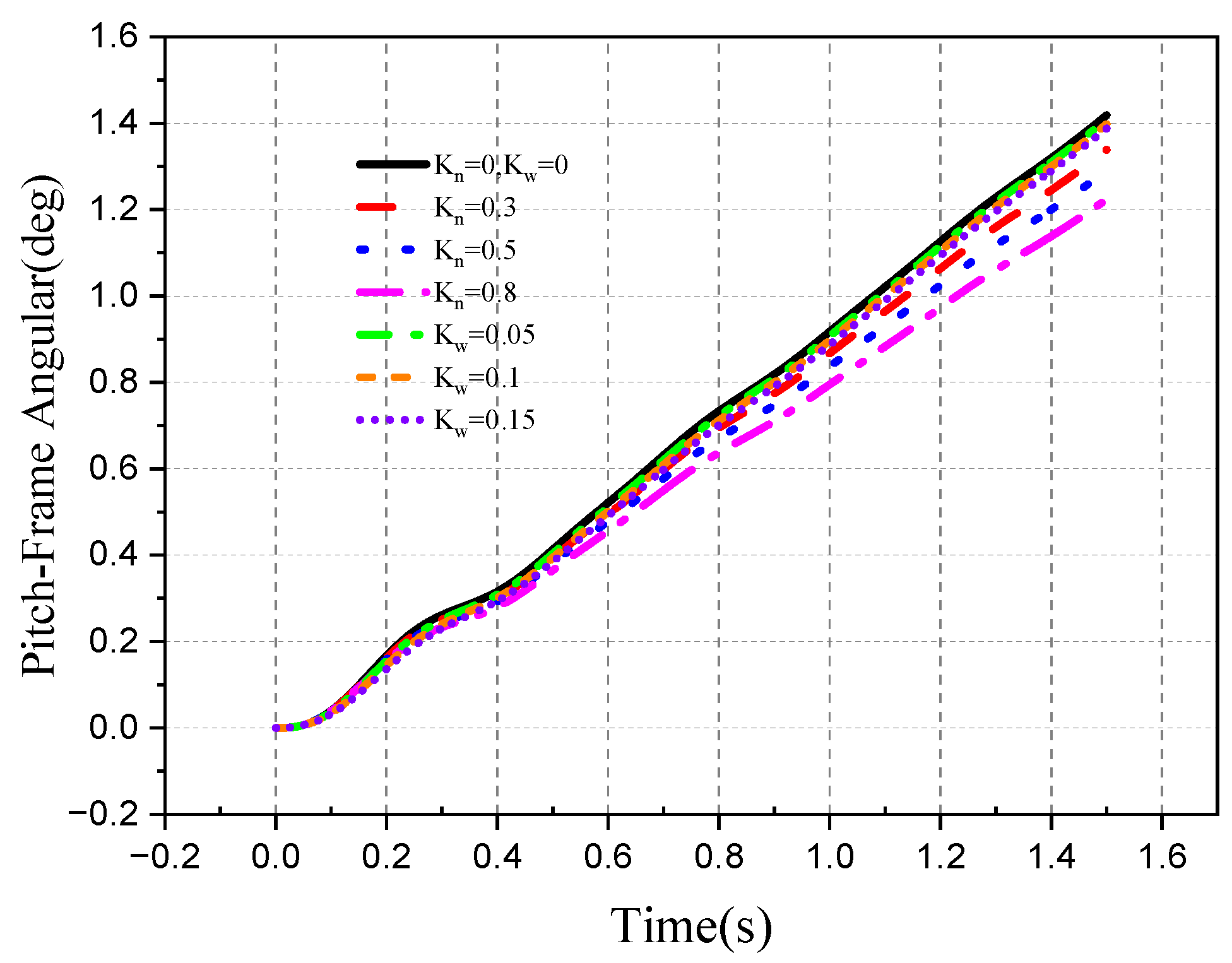 Aerospace 10 00940 g043