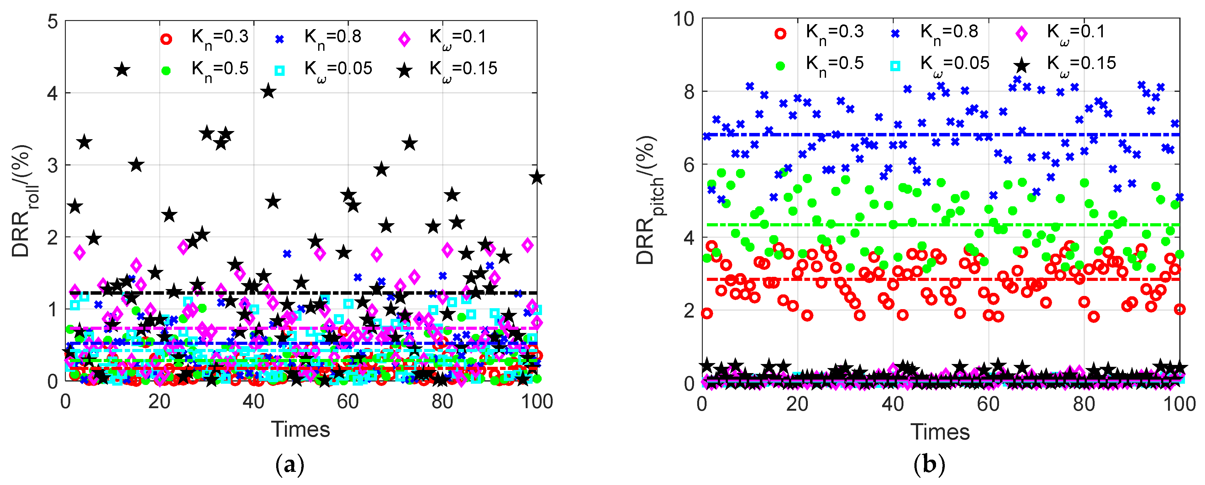 Aerospace 10 00940 g049