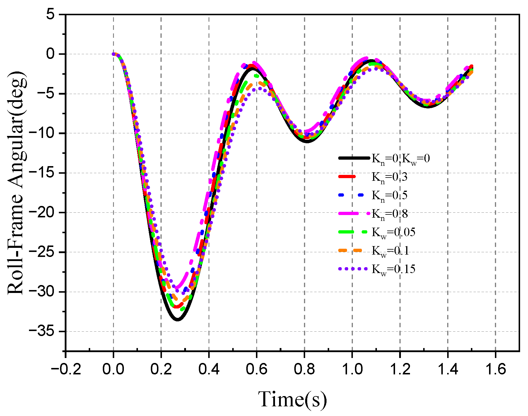 Aerospace 10 00940 g050