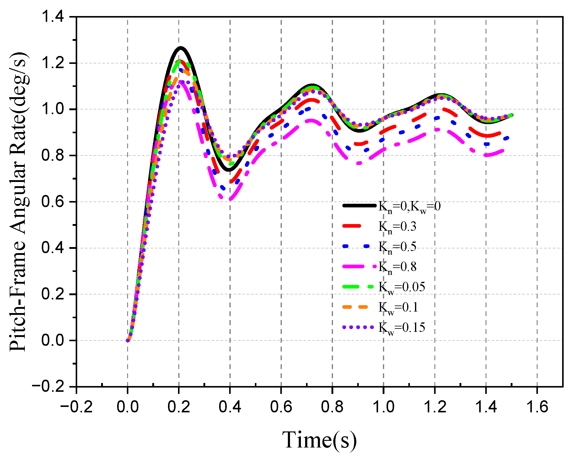 Aerospace 10 00940 g053