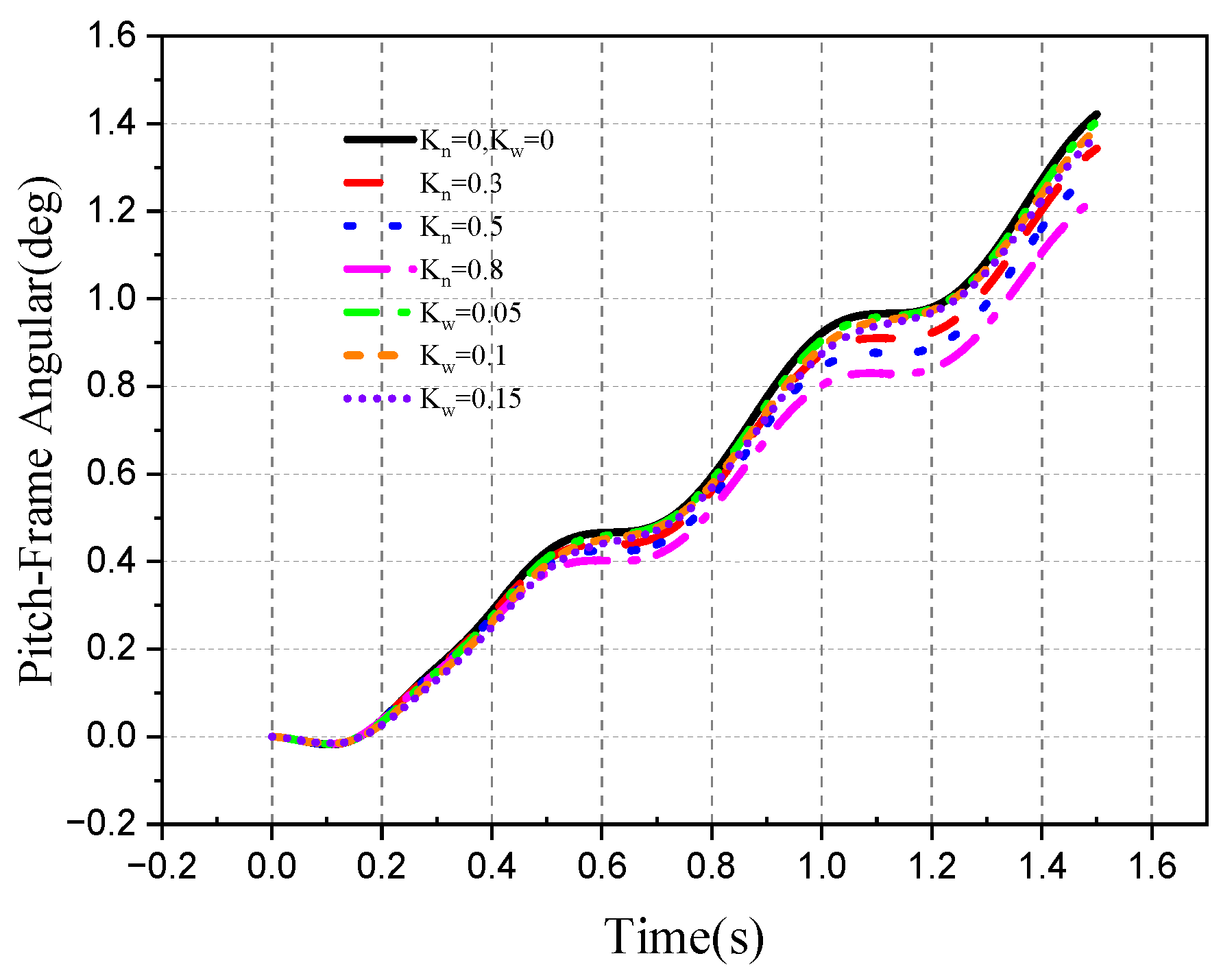 Aerospace 10 00940 g059