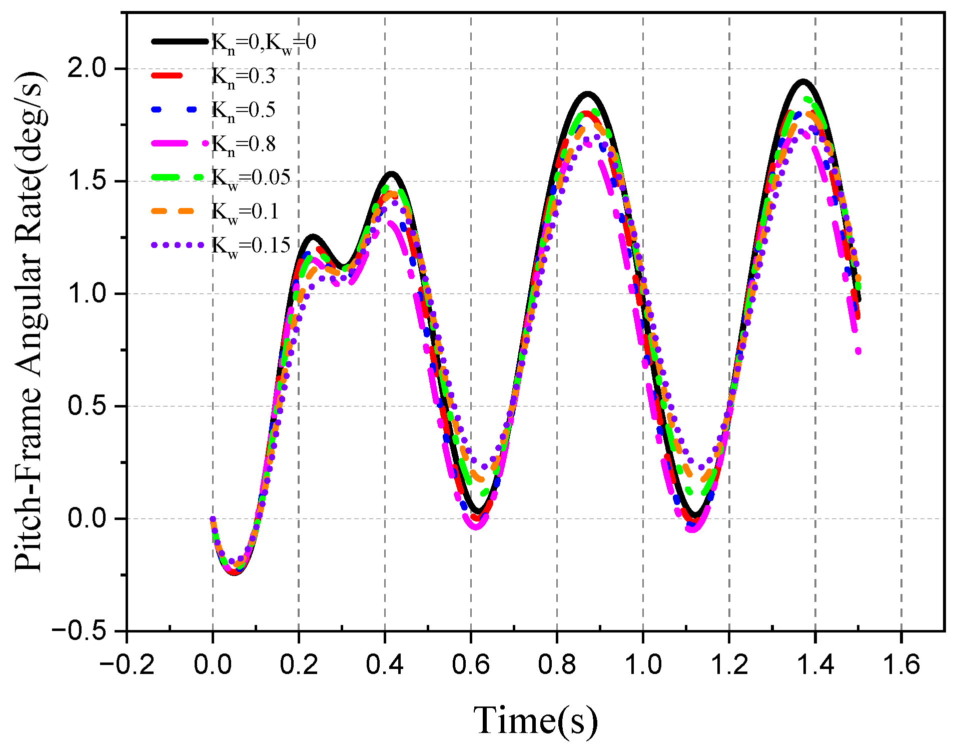 Aerospace 10 00940 g060